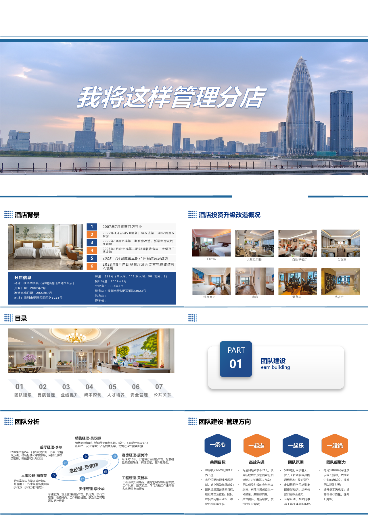 标准静态蓝色工作汇报我将这样管理分店