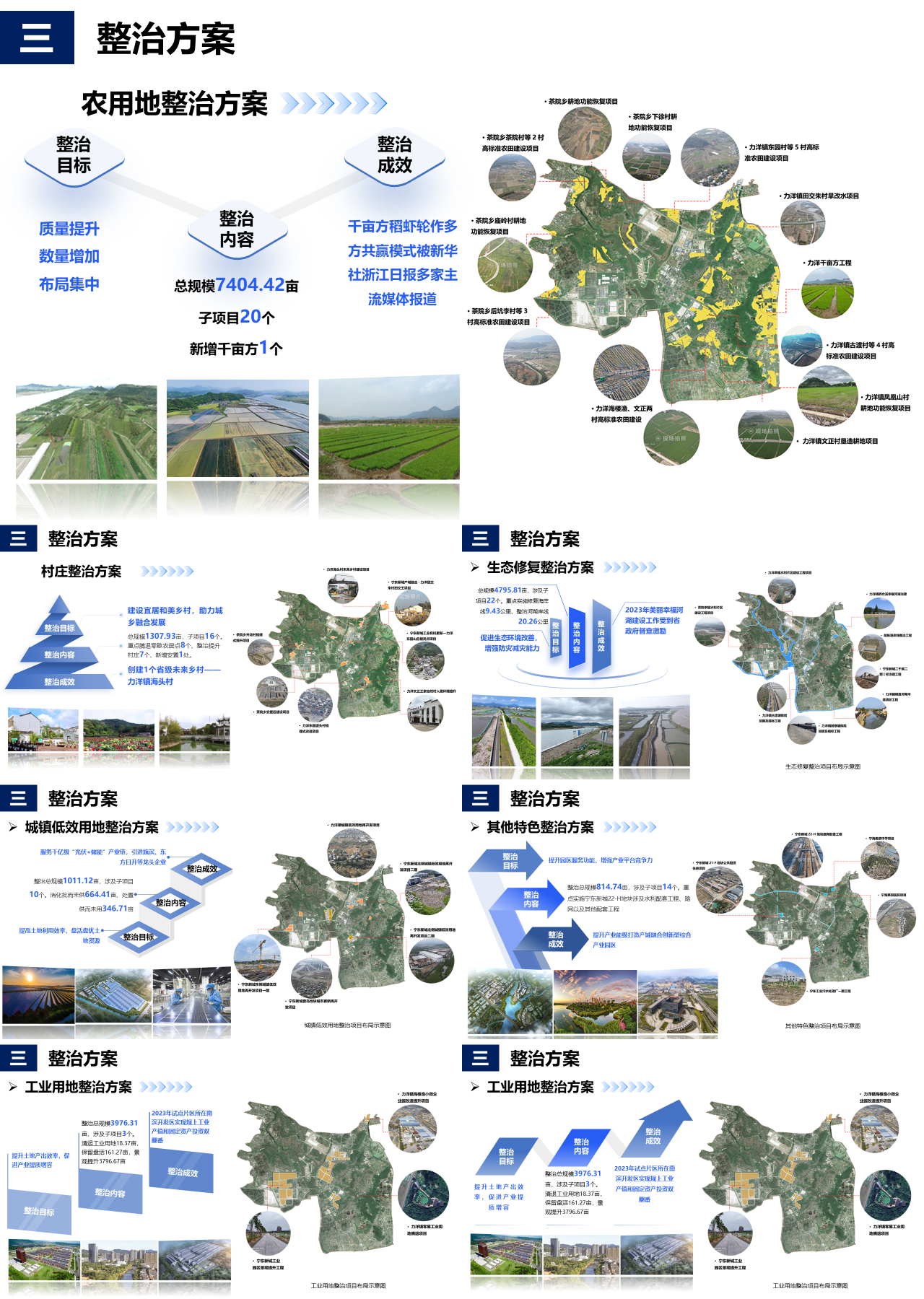 标准静态蓝色工作汇报整治方案