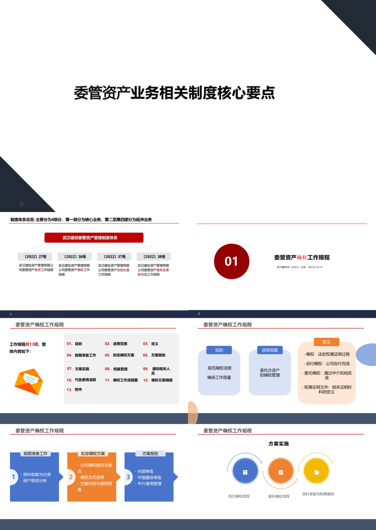 标准静态蓝色工作汇报委管资产业务相关制度核心要点