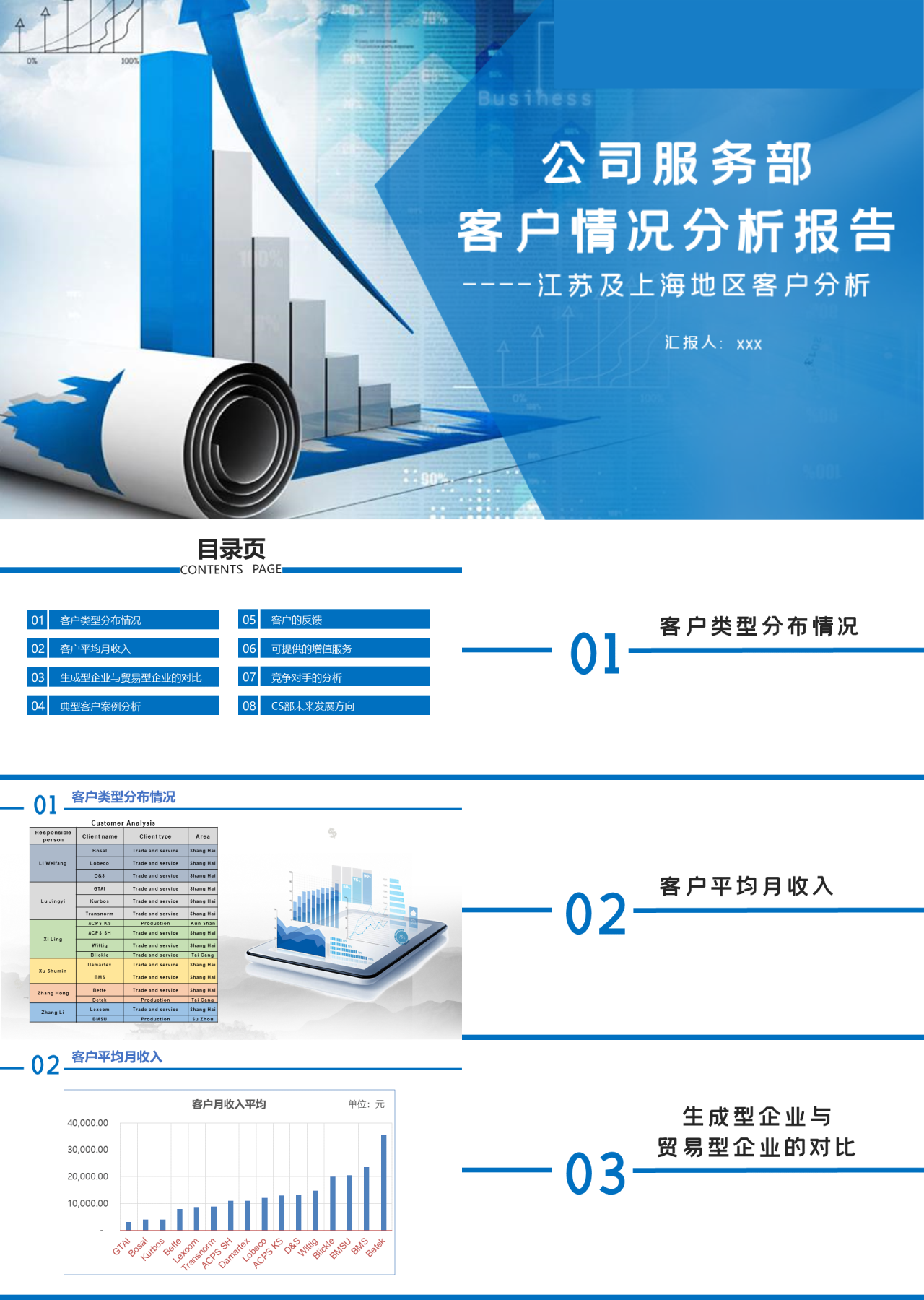 标准静态蓝色工作汇报客户情况分析报告