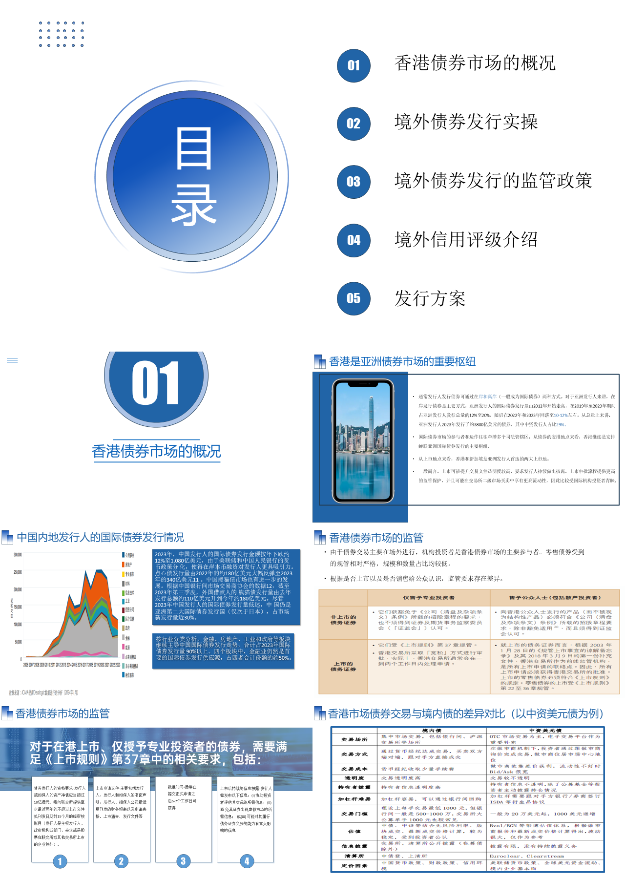 标准静态蓝色工作汇报香港债券市场的概况