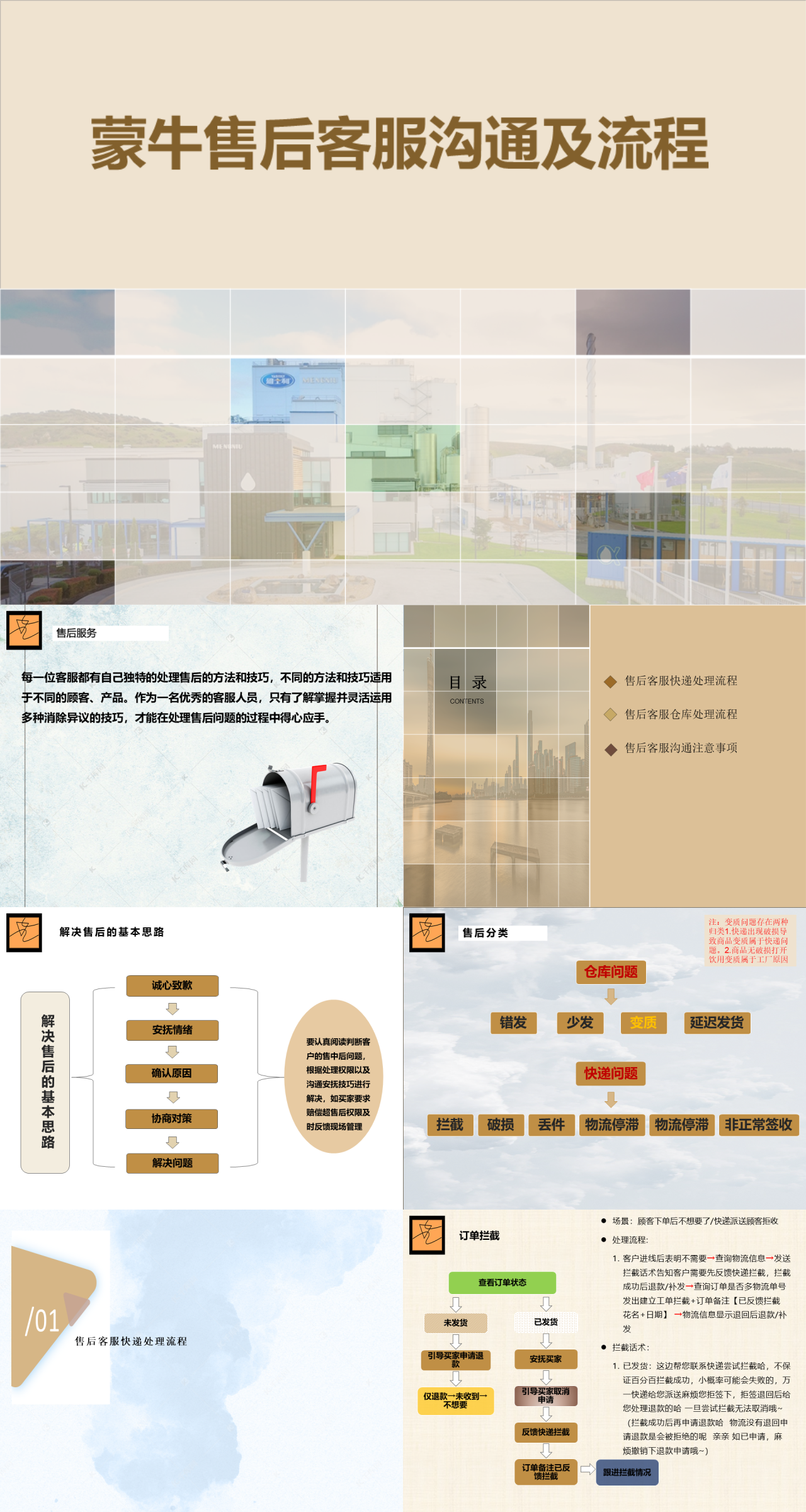 标准静态简约企业培训蒙牛天猫售后流程