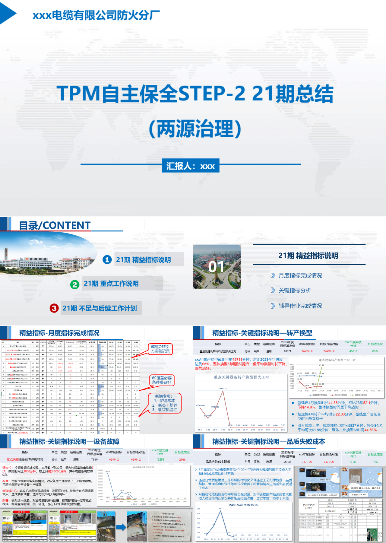 标准静态蓝色工作汇报TPM自主保全STEP21期总结