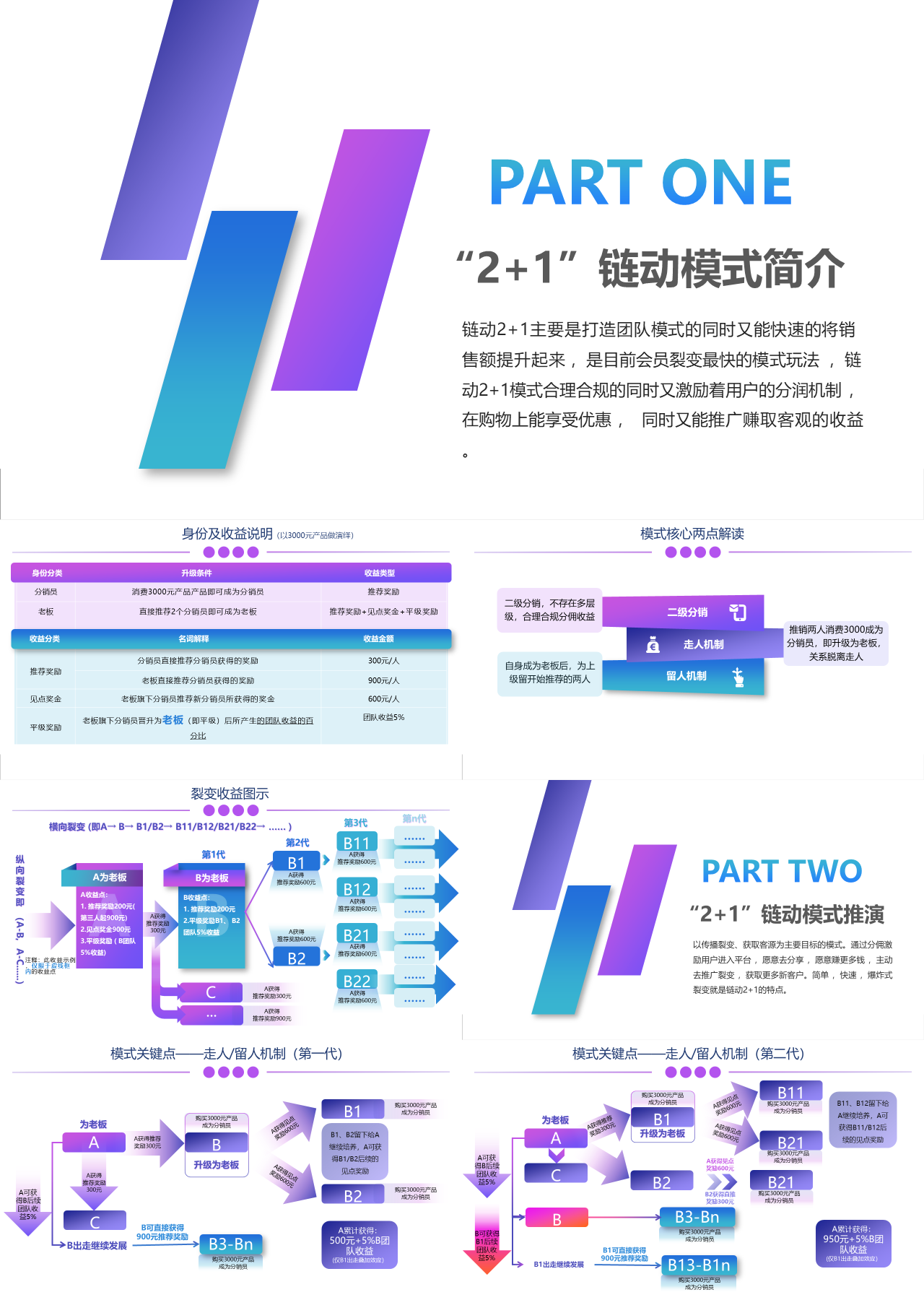 标准静态紫色工作汇报趋势云2+1链动模式介绍