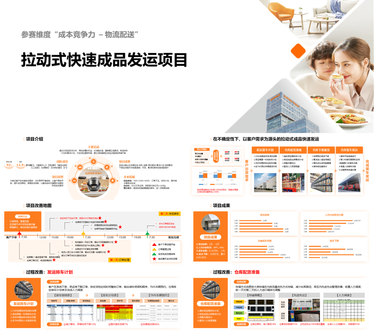 标准静态橙色工作汇报拉动式快速成品发运项目