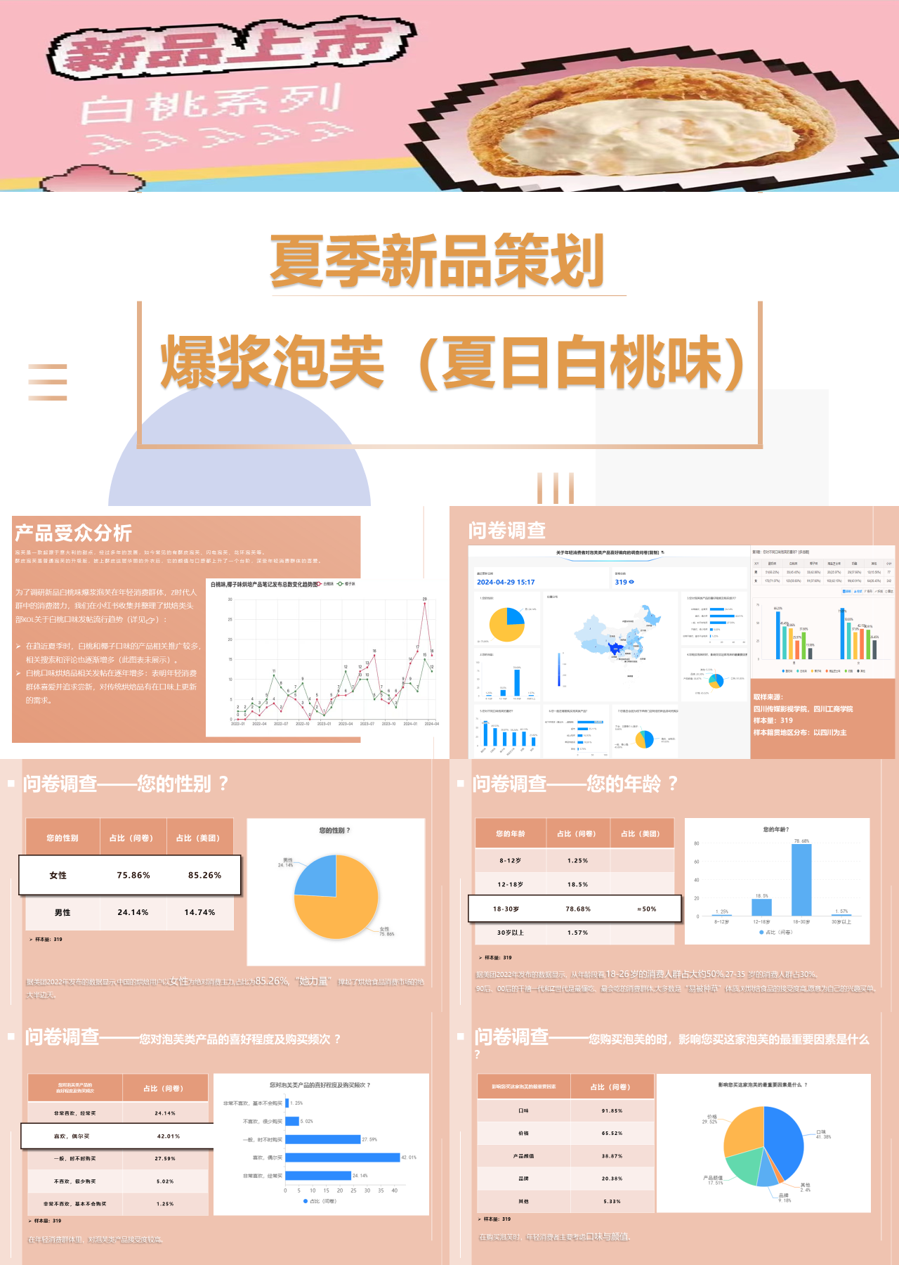 标准动态粉色营销策划ADL泡芙方案