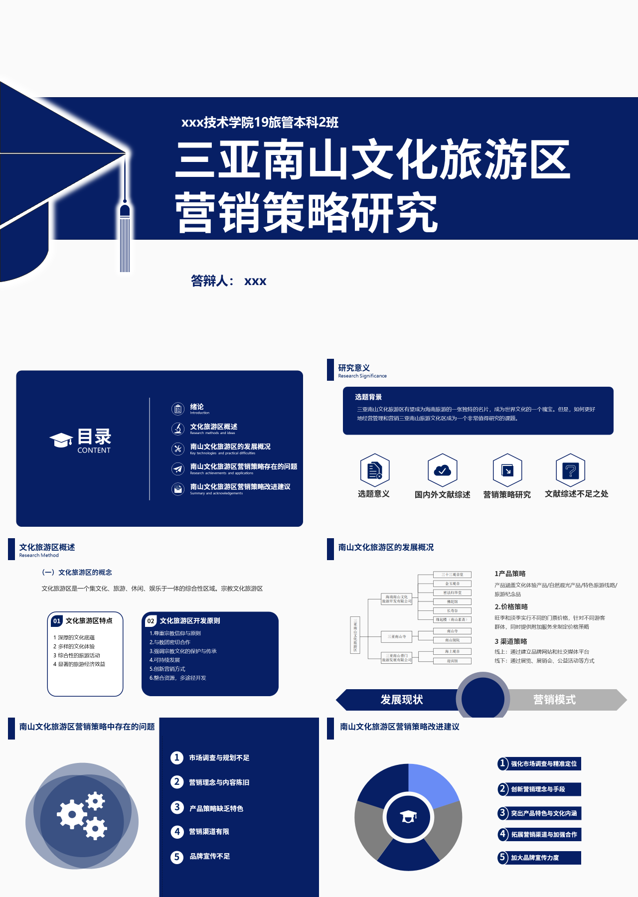 标准静态蓝色论文答辩三亚南山文化旅游区营销策略研究