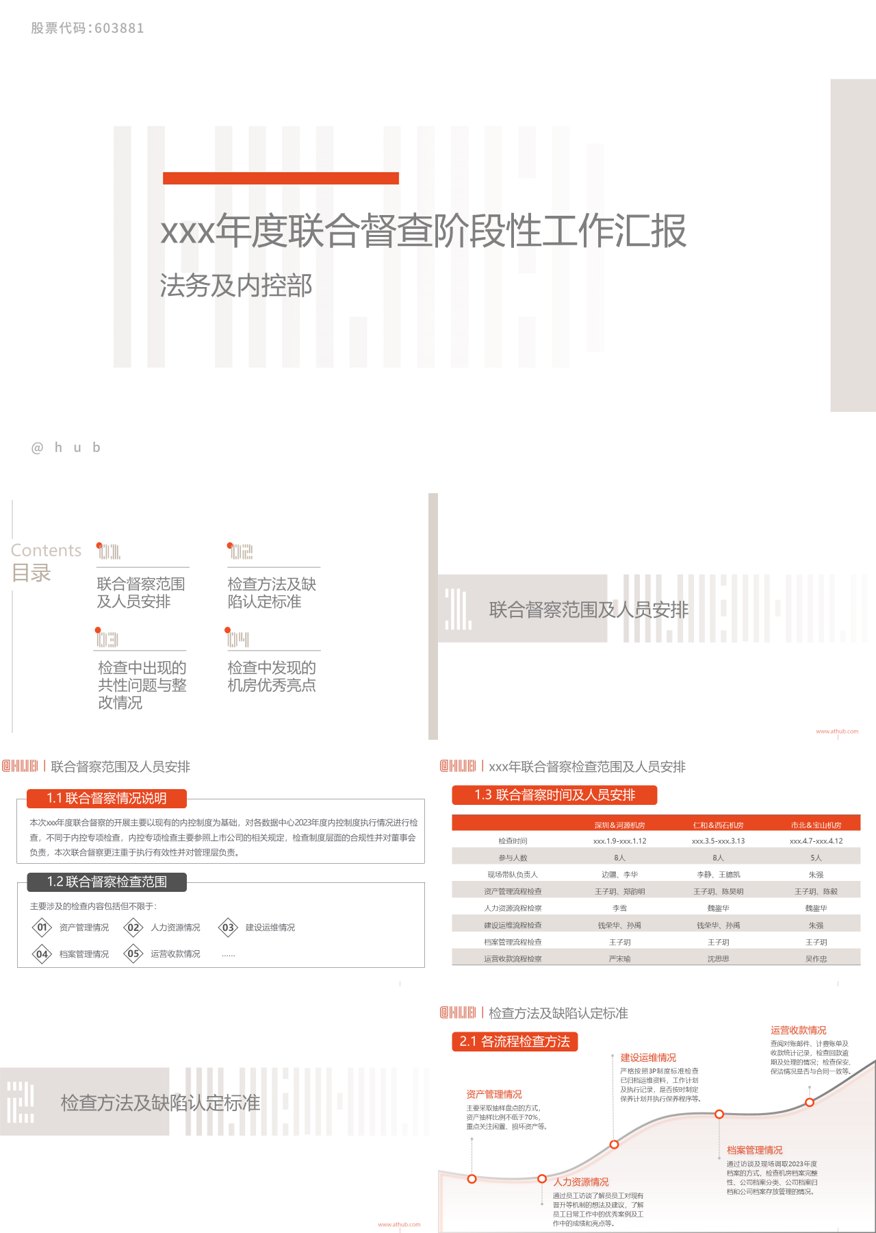 标准静态简约联合督查阶段性工作汇报