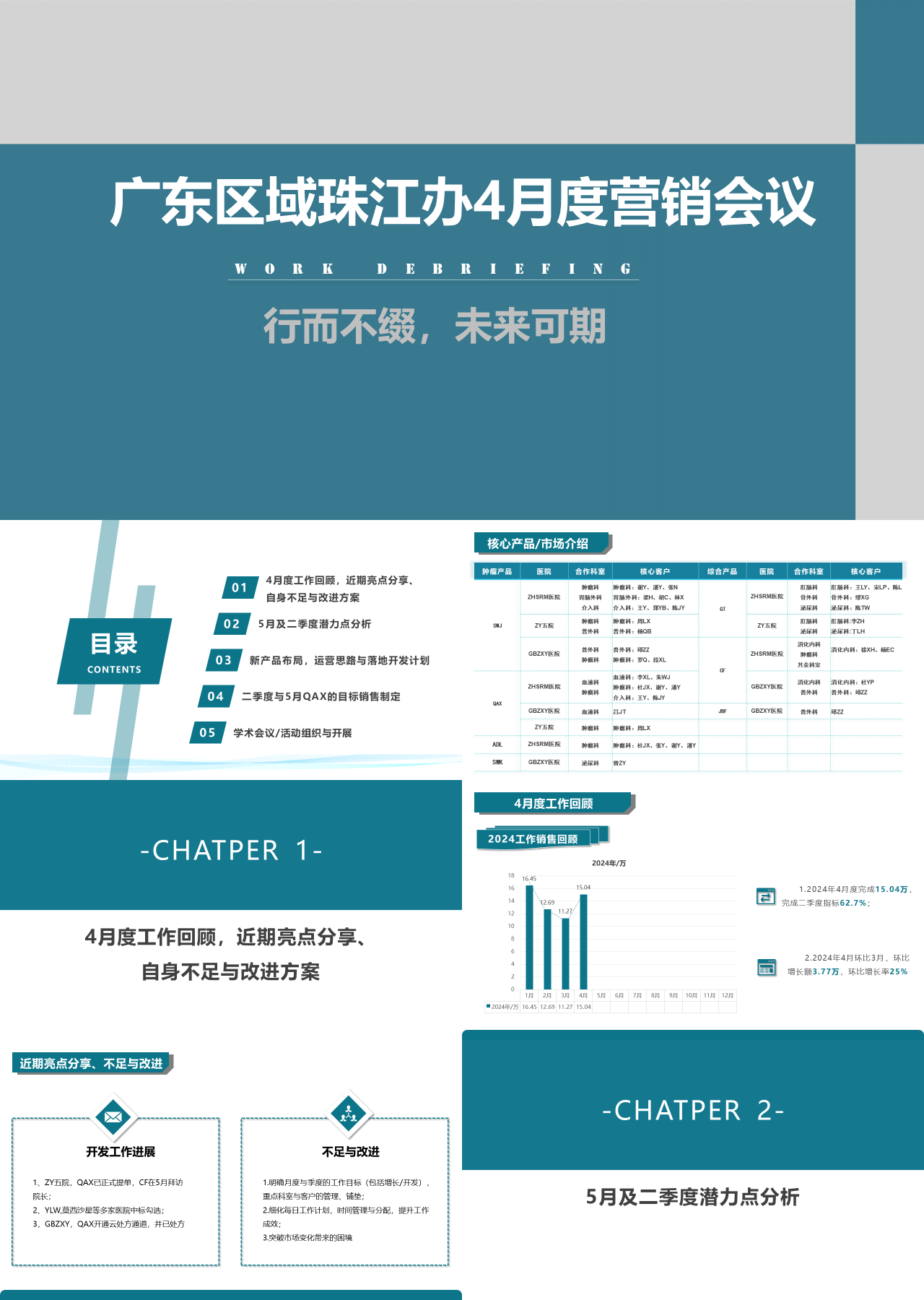 标准静态绿色工作汇报广东区域珠江办4月度营销会议