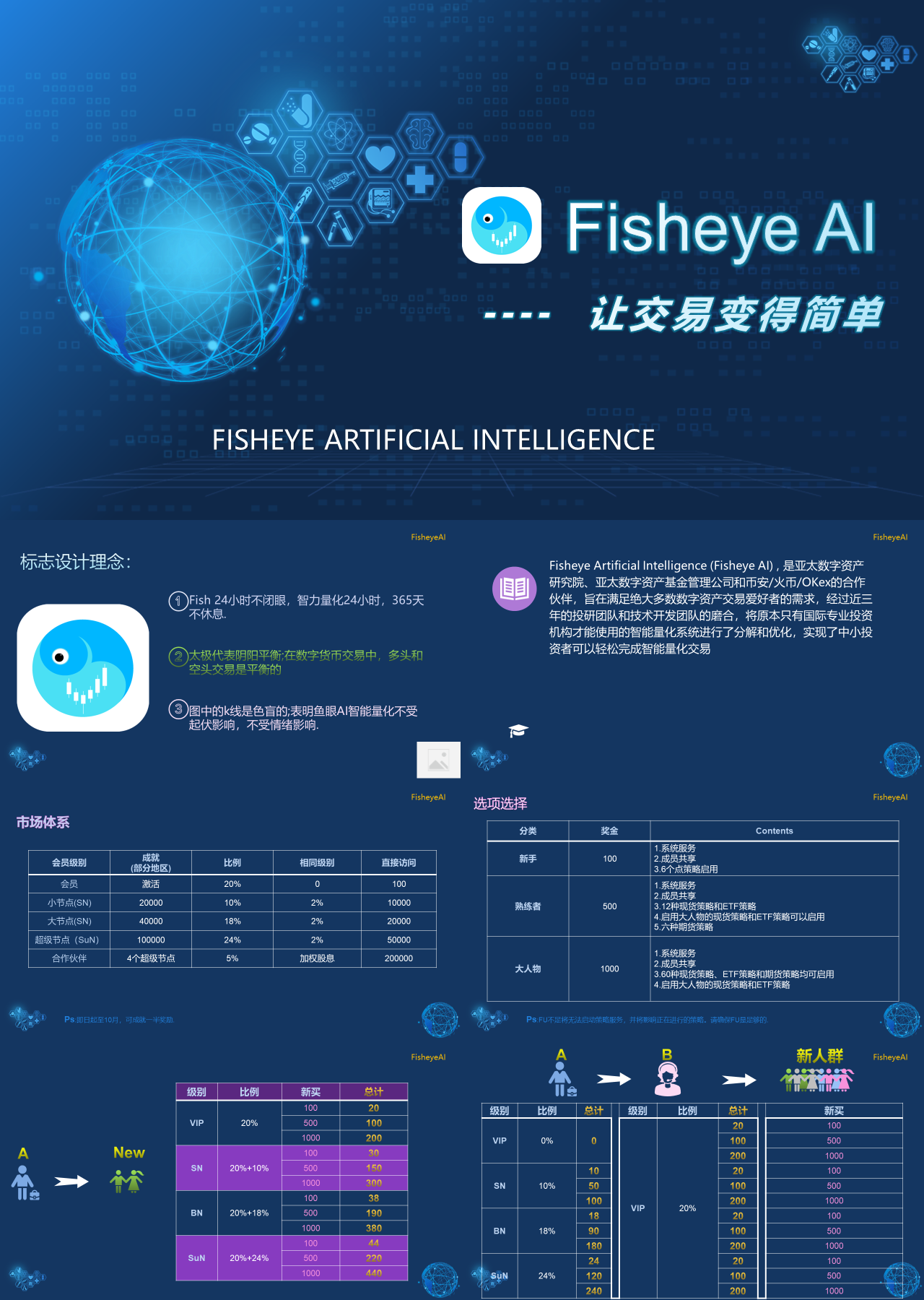 标准静态蓝色工作汇报FisheyeAI