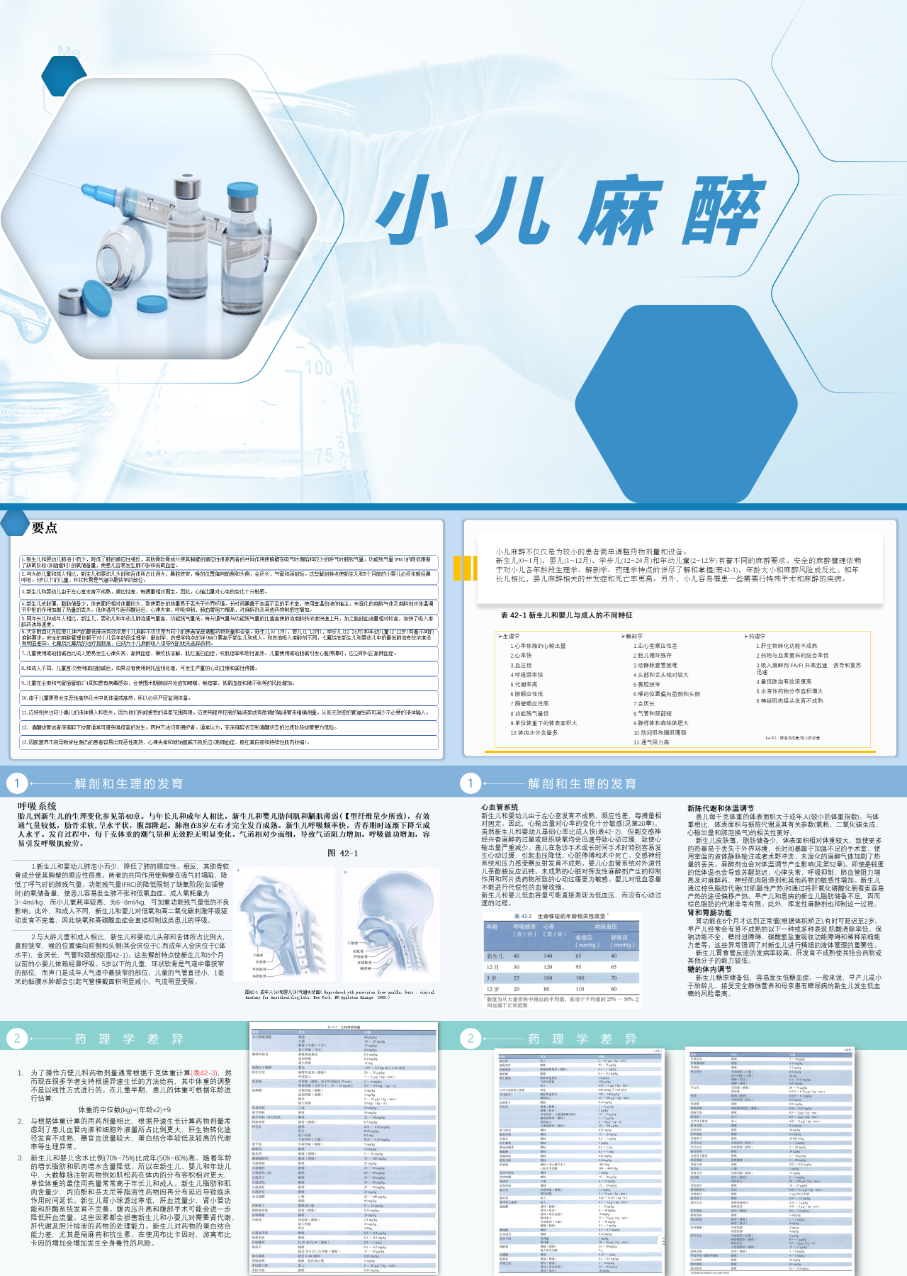 标准静态蓝色教育课件小儿麻醉