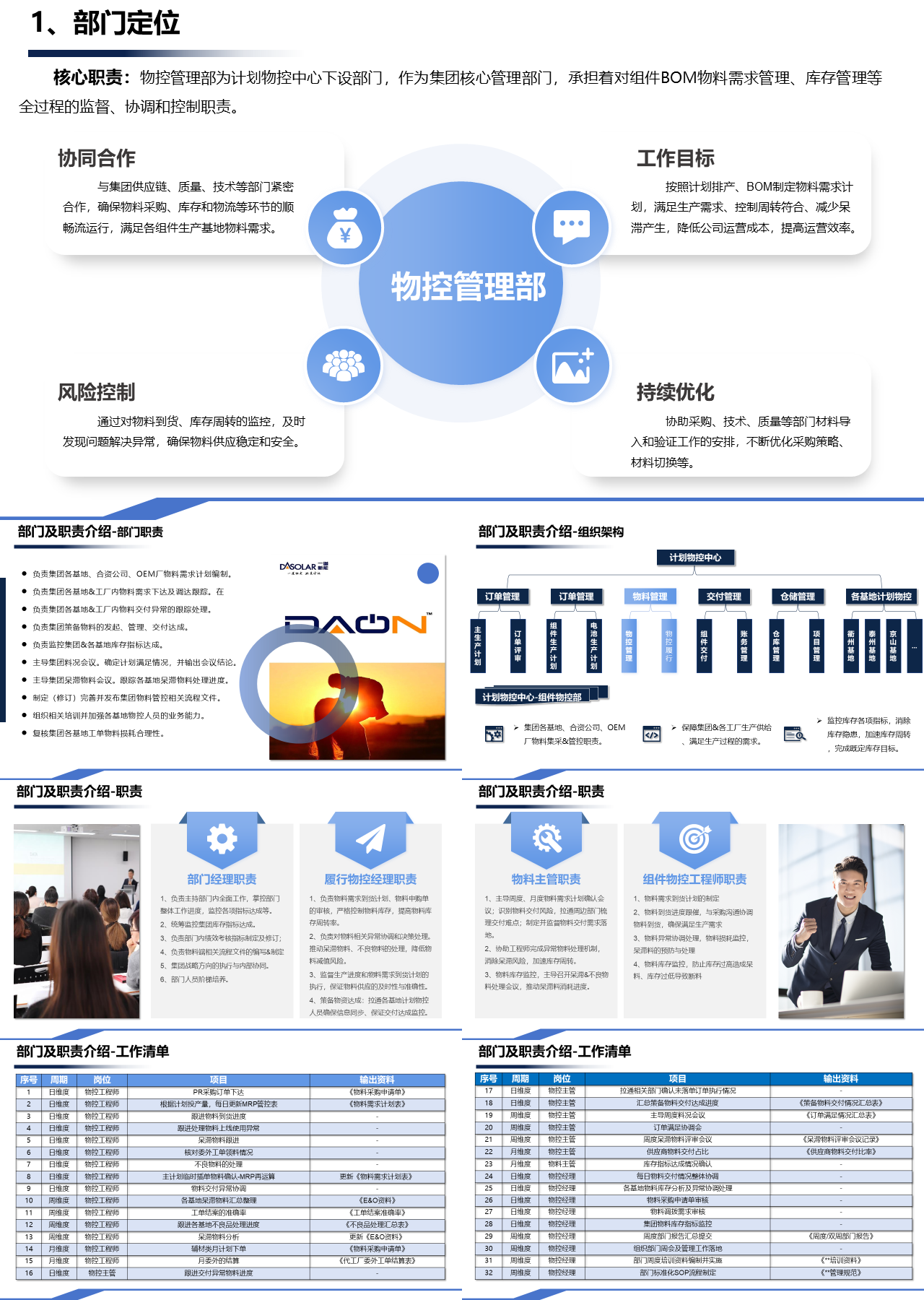 标准静态蓝色工作汇报部门定位