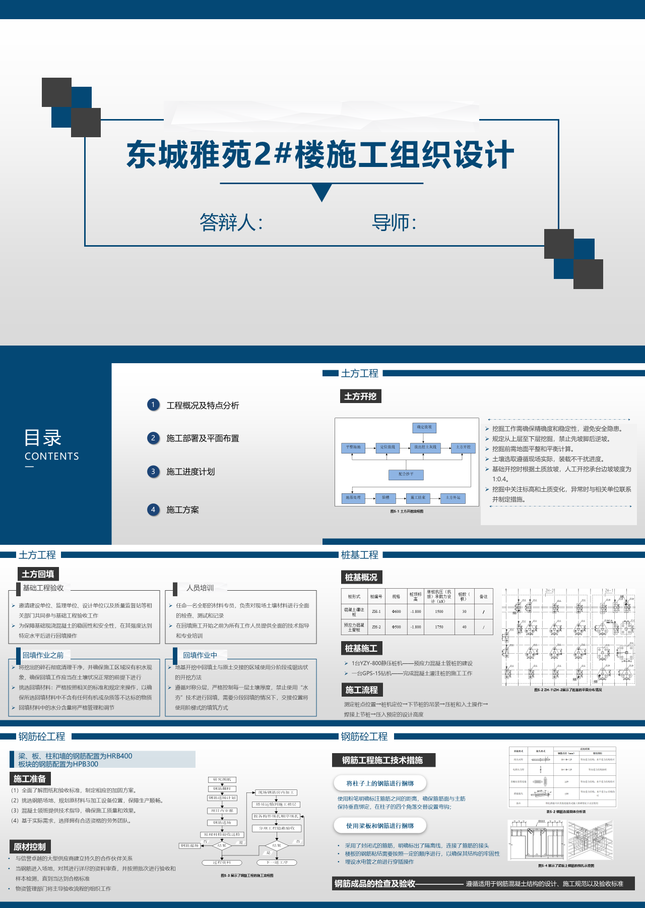 标准动态蓝色论文答辩东城雅苑2#楼施工组织设计