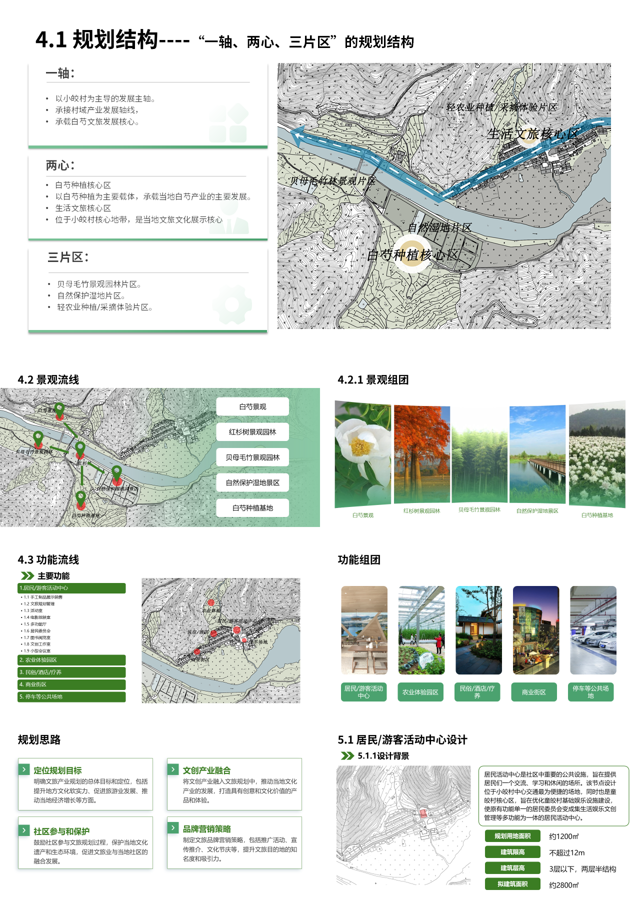 标准静态绿色工作汇报一轴两心三片区的规划结构