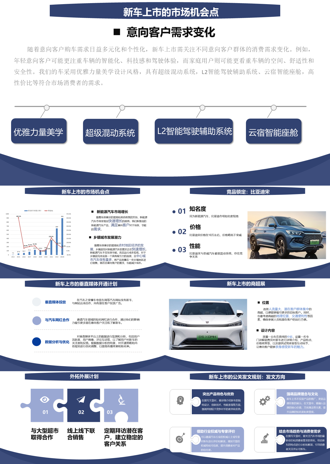 标准静态蓝色工作汇报新车上市的市场机会点