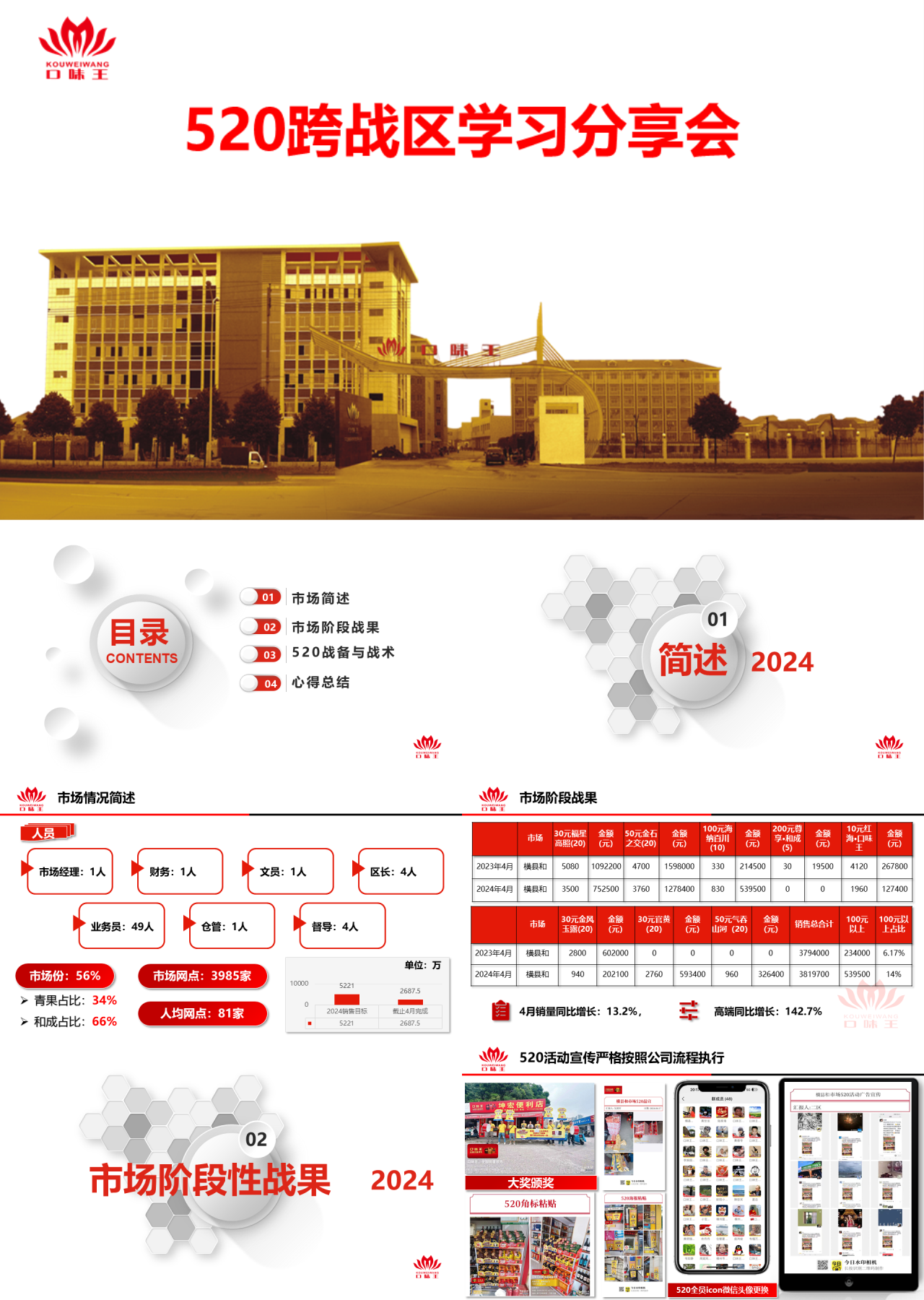 标准静态红色工作汇报跨战区学习分享会