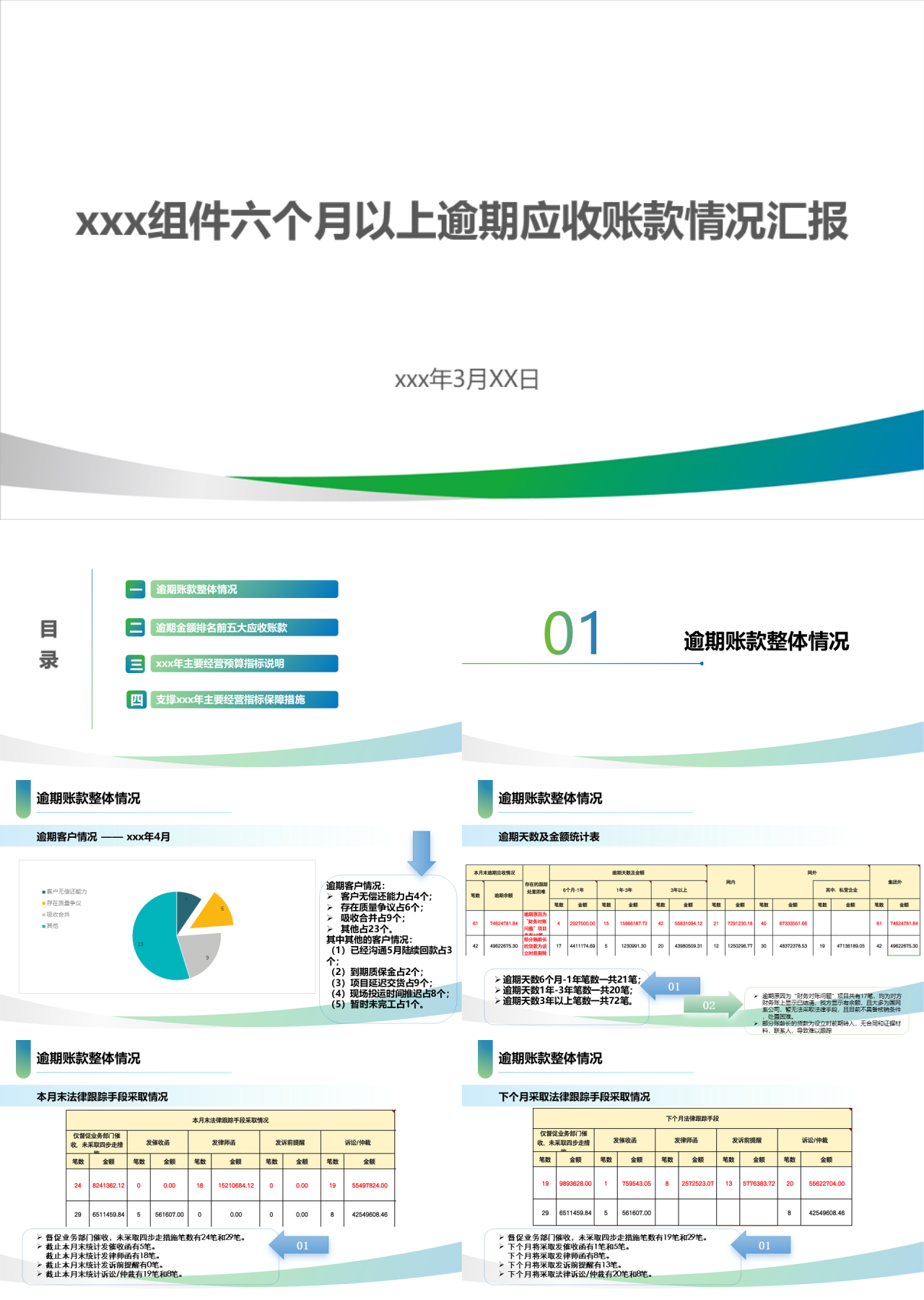 标准静态绿色逾期应收账款情况汇报