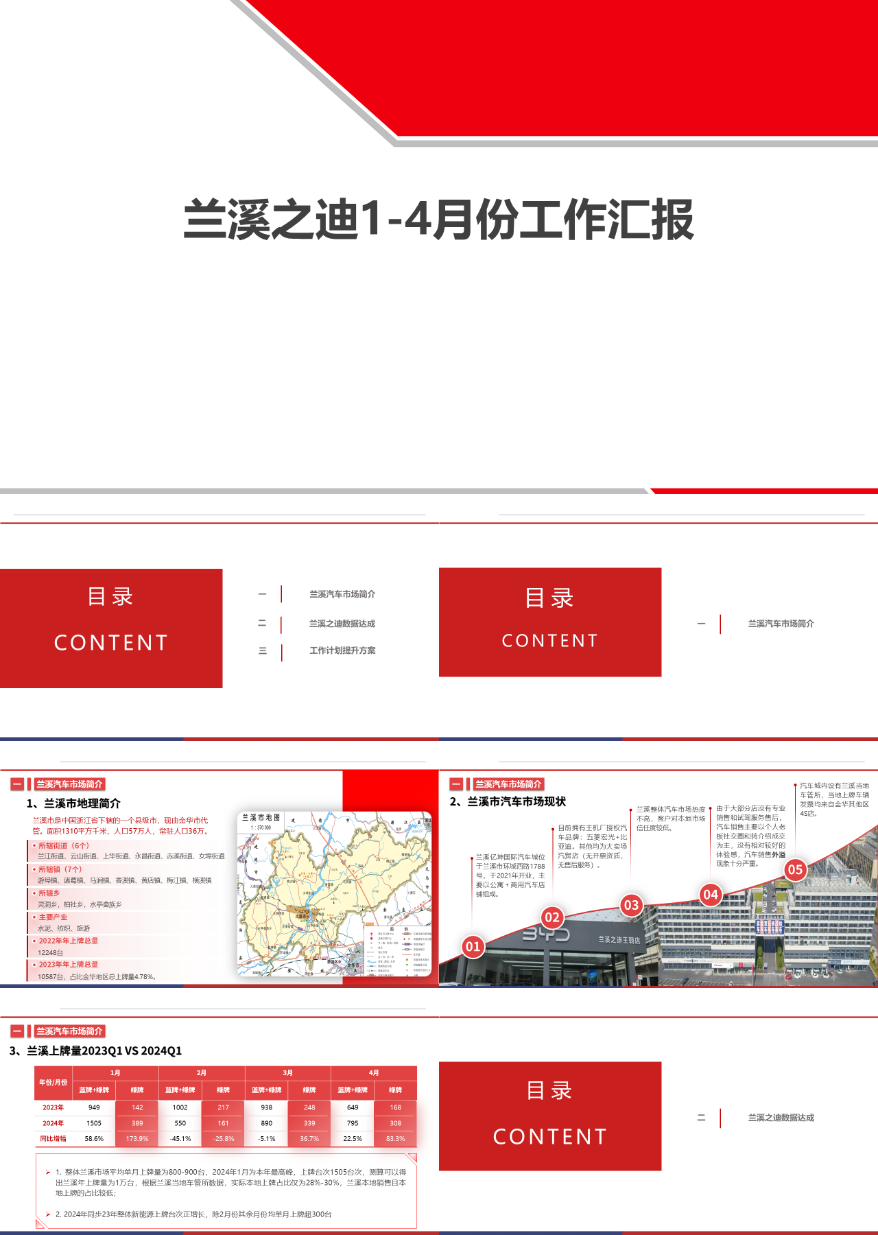 标准静态红色1-4月销售工作报告