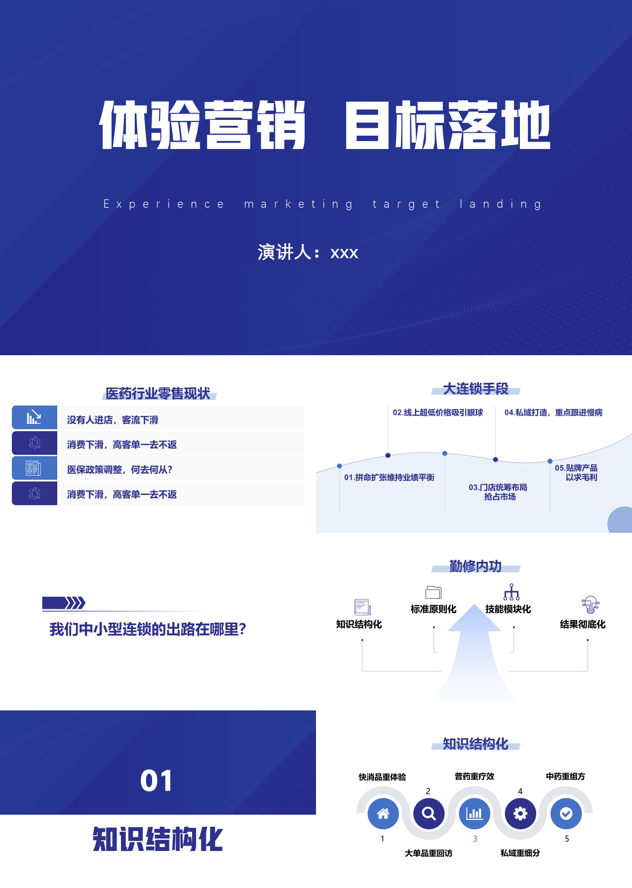 标准静态蓝色主题演讲体验营销目标落地