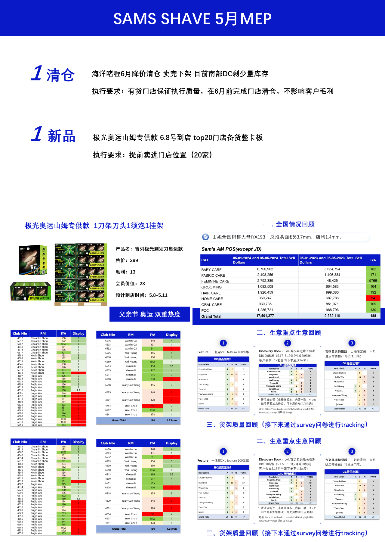 标准静态蓝色工作汇报吉列山姆5月MEP