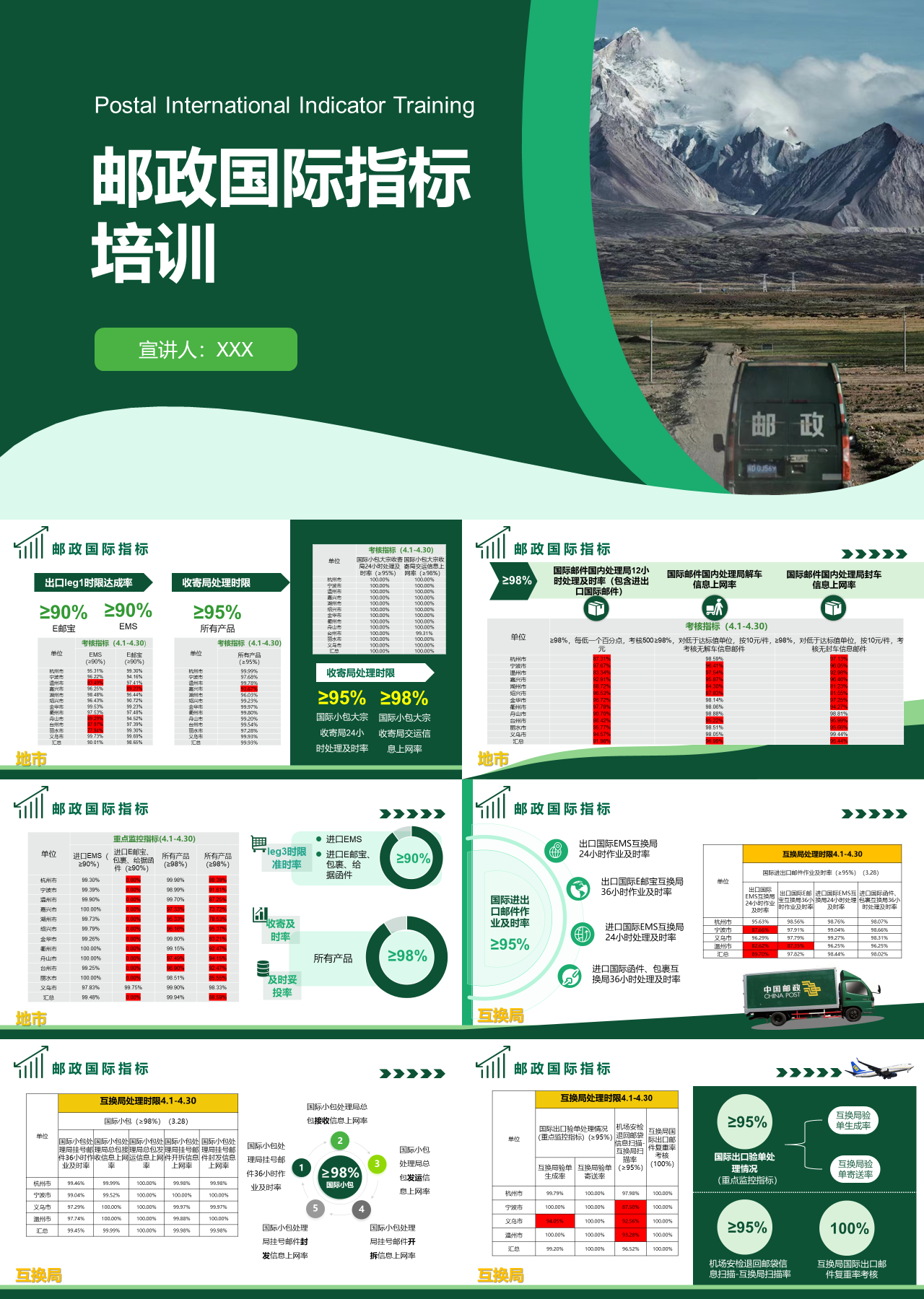 标准静态绿色企业培训邮政国际指标培训