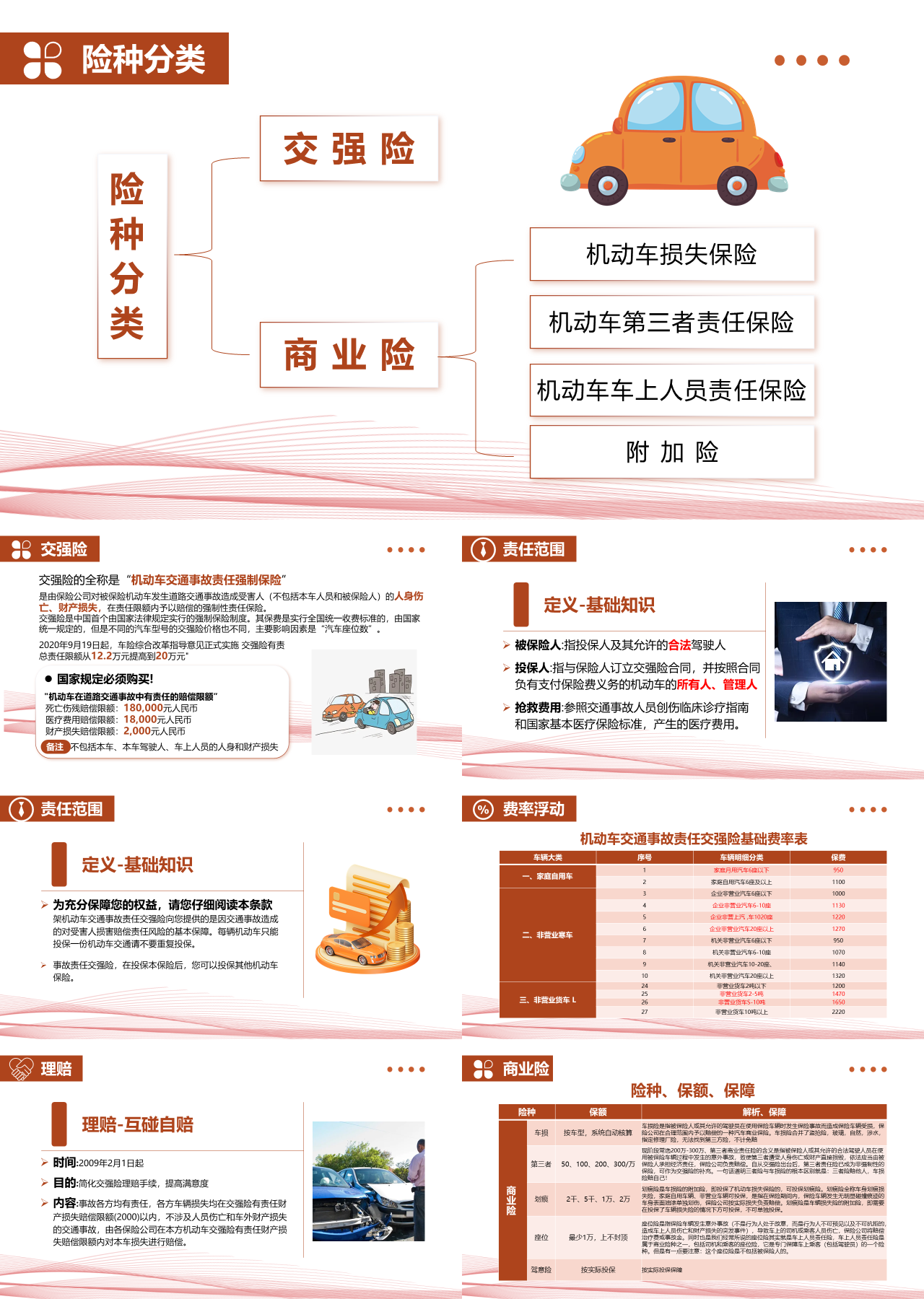 标准静态棕色工作汇报保险分类