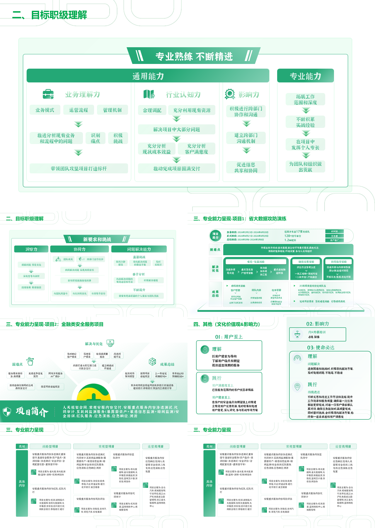 精美静态绿色工作汇报目标职级理解