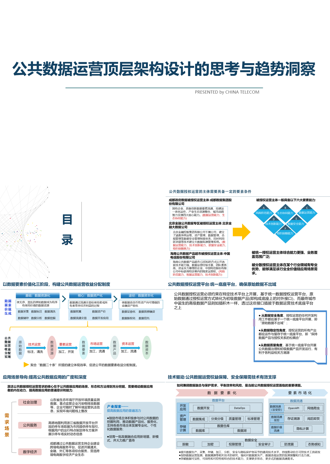 标准动态蓝色工作汇报公共数据授权运营顶层架构设计思考与趋势洞察