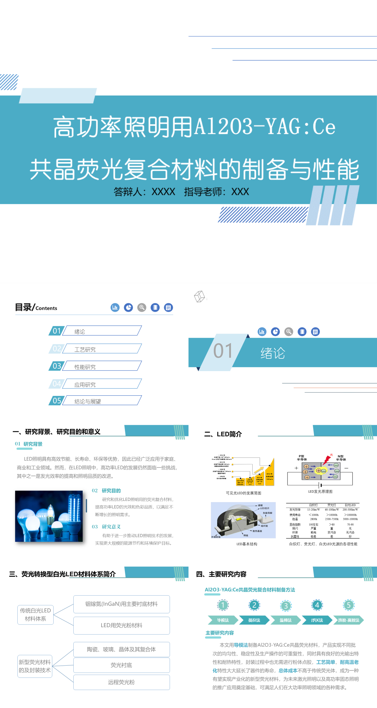 标准静态简约论文答辩共晶荧光复合材料的制备与性能