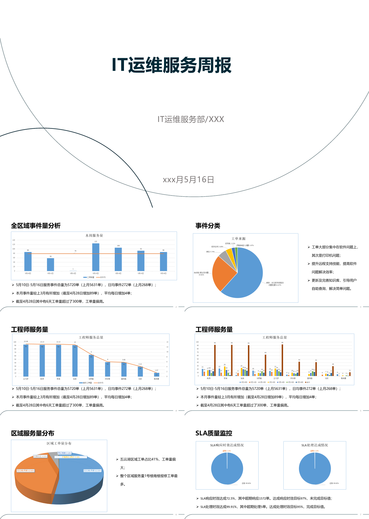 简单静态简约工作汇报IT运维事件管理报告