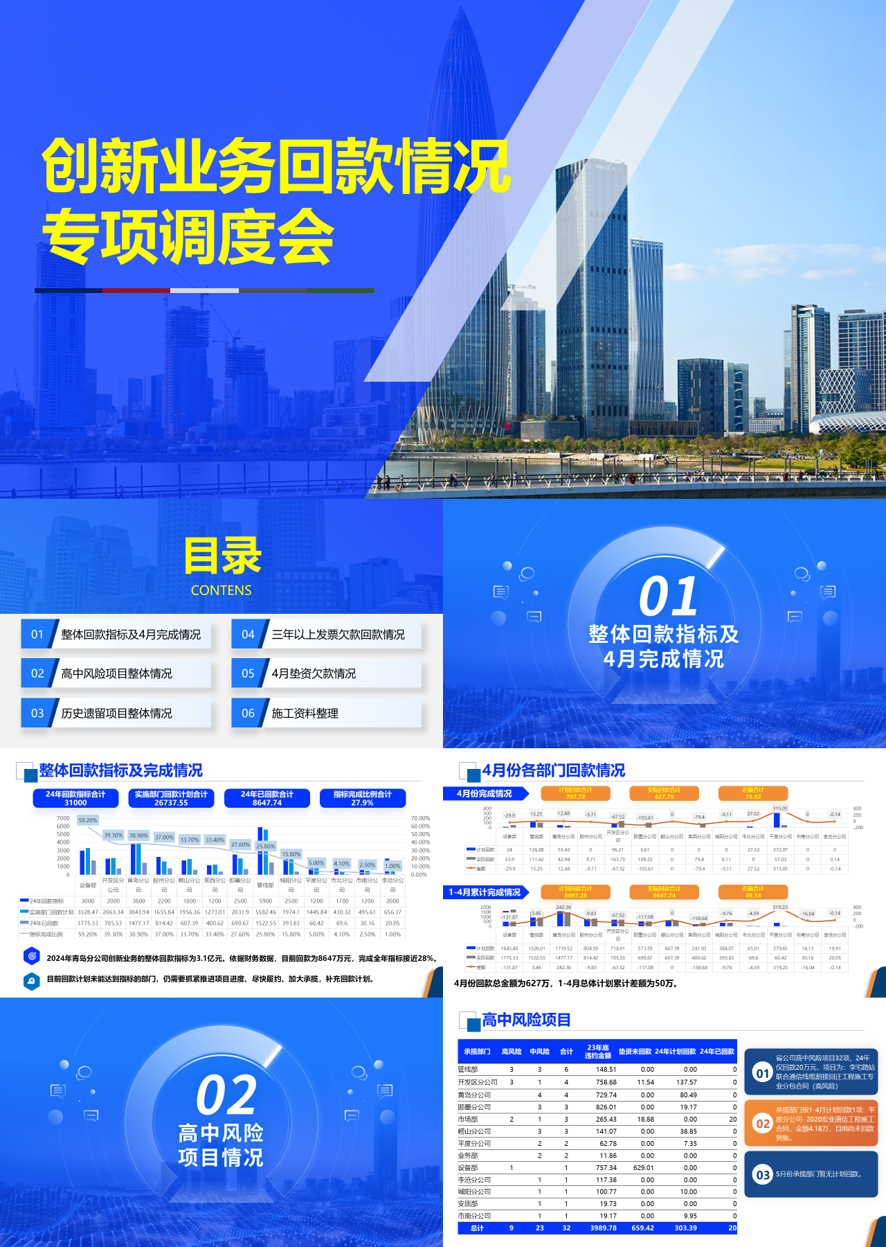 标准静态蓝色工资汇报创新业务回款情况专项调度