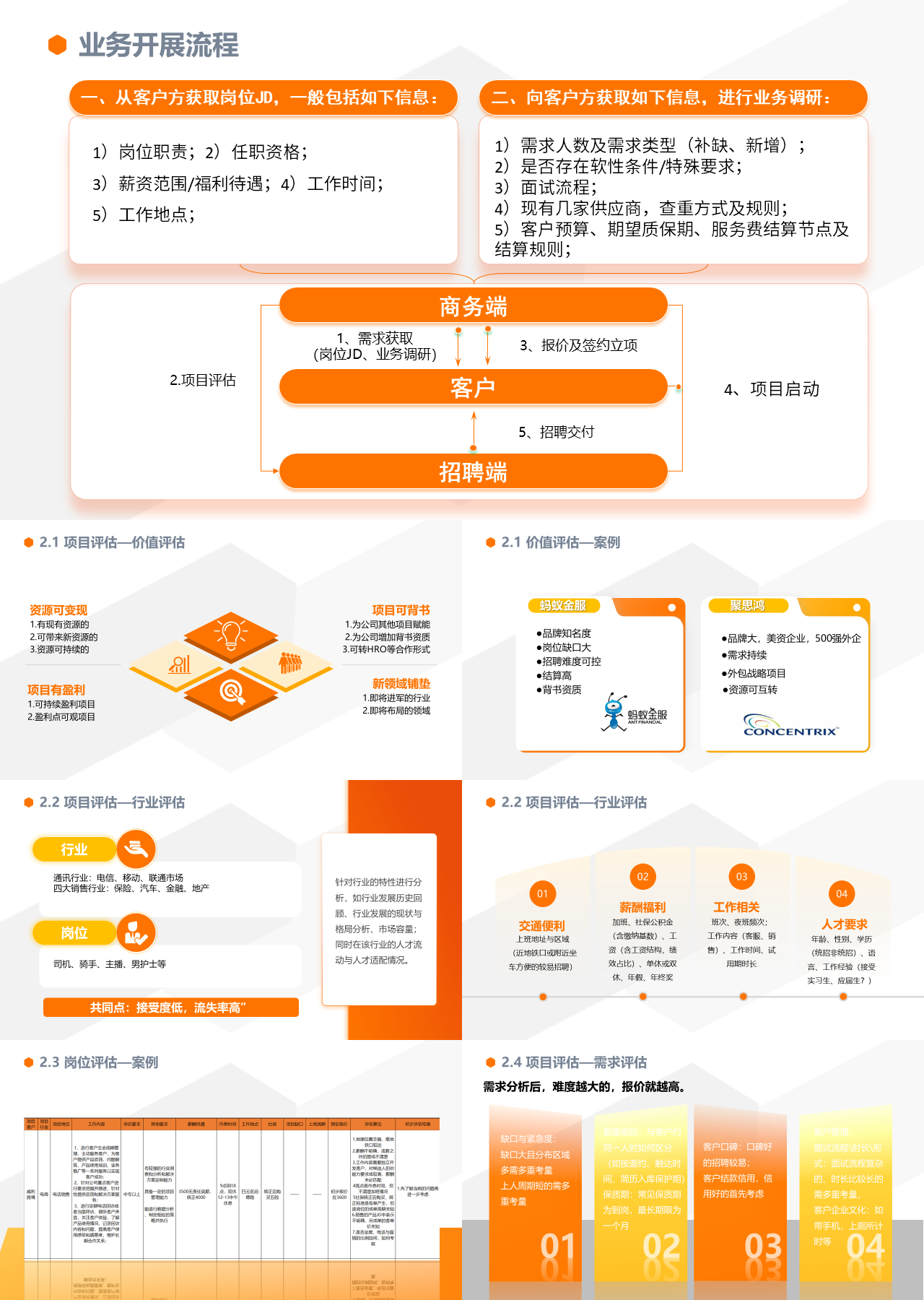 标准静态橙色企业培训代理招聘产品培训课件