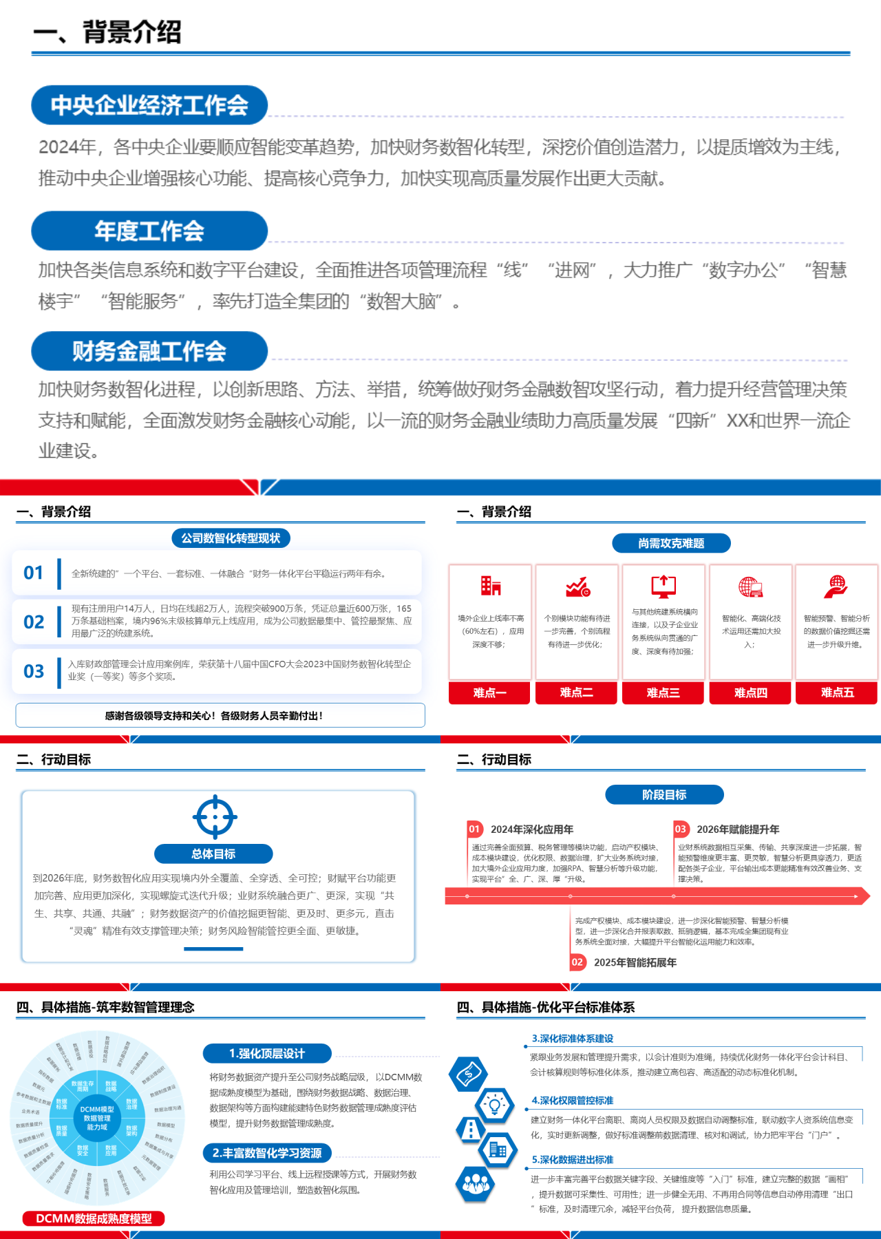 标准静态蓝色工作汇报财务数智攻坚方案汇报