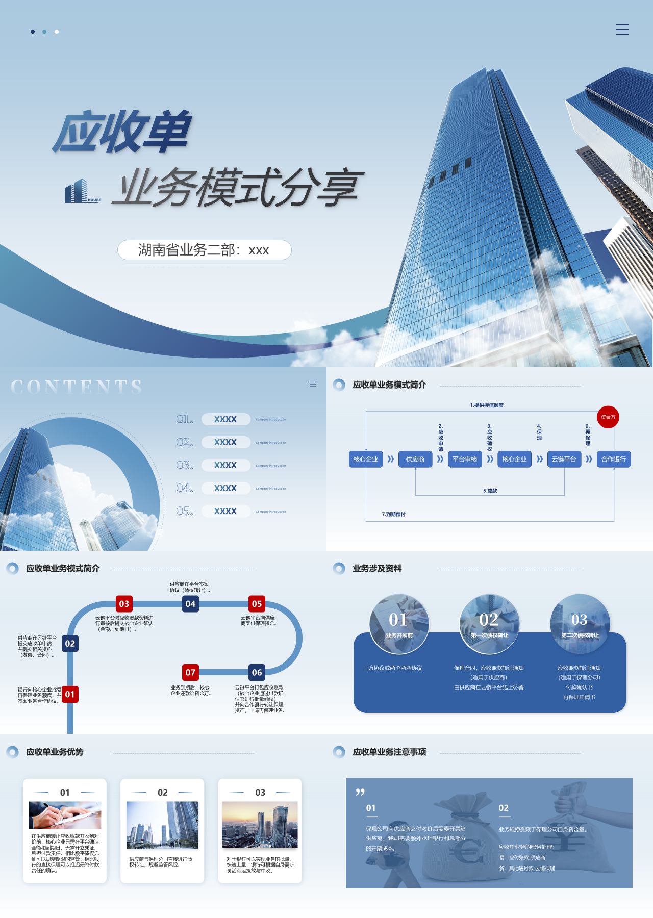 标准动态蓝色工作汇报业务模式分享