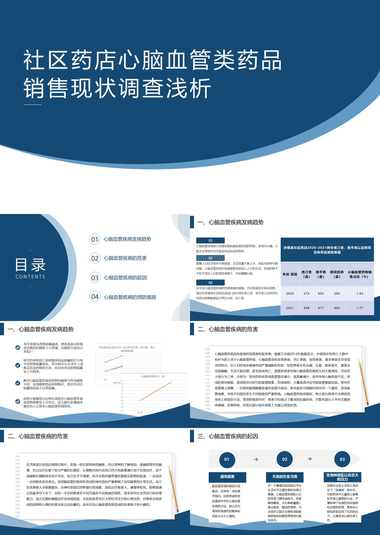 标准静态蓝色论文答辩社区药店心脑血管类药品销售现状调查浅析