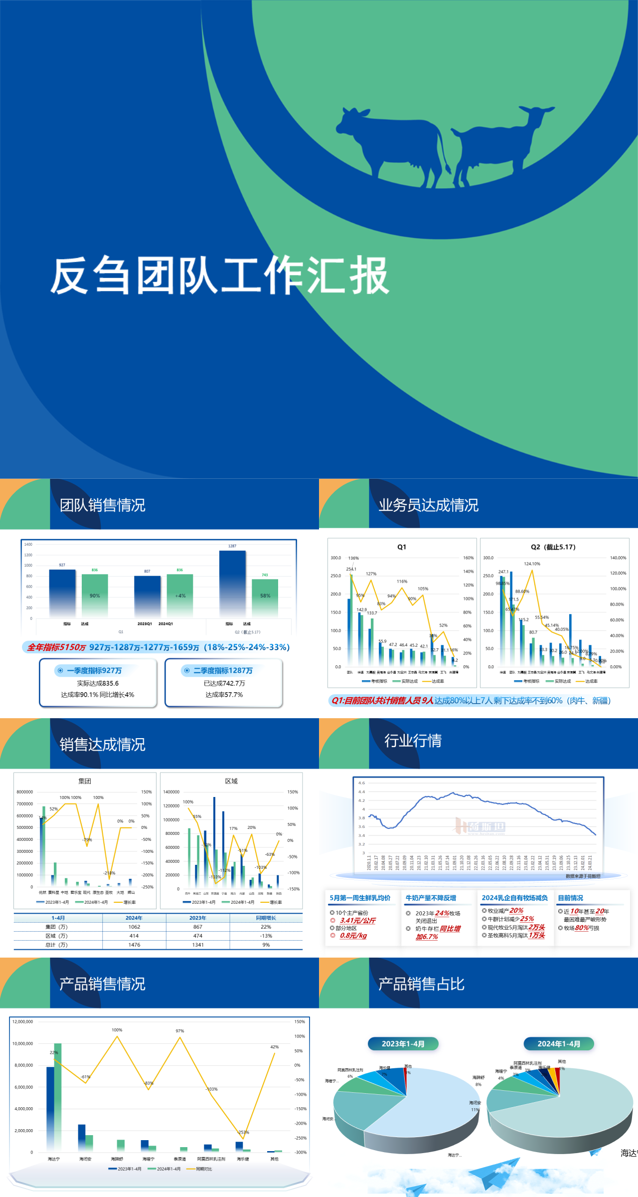 标准静态蓝色反刍团队工作汇报