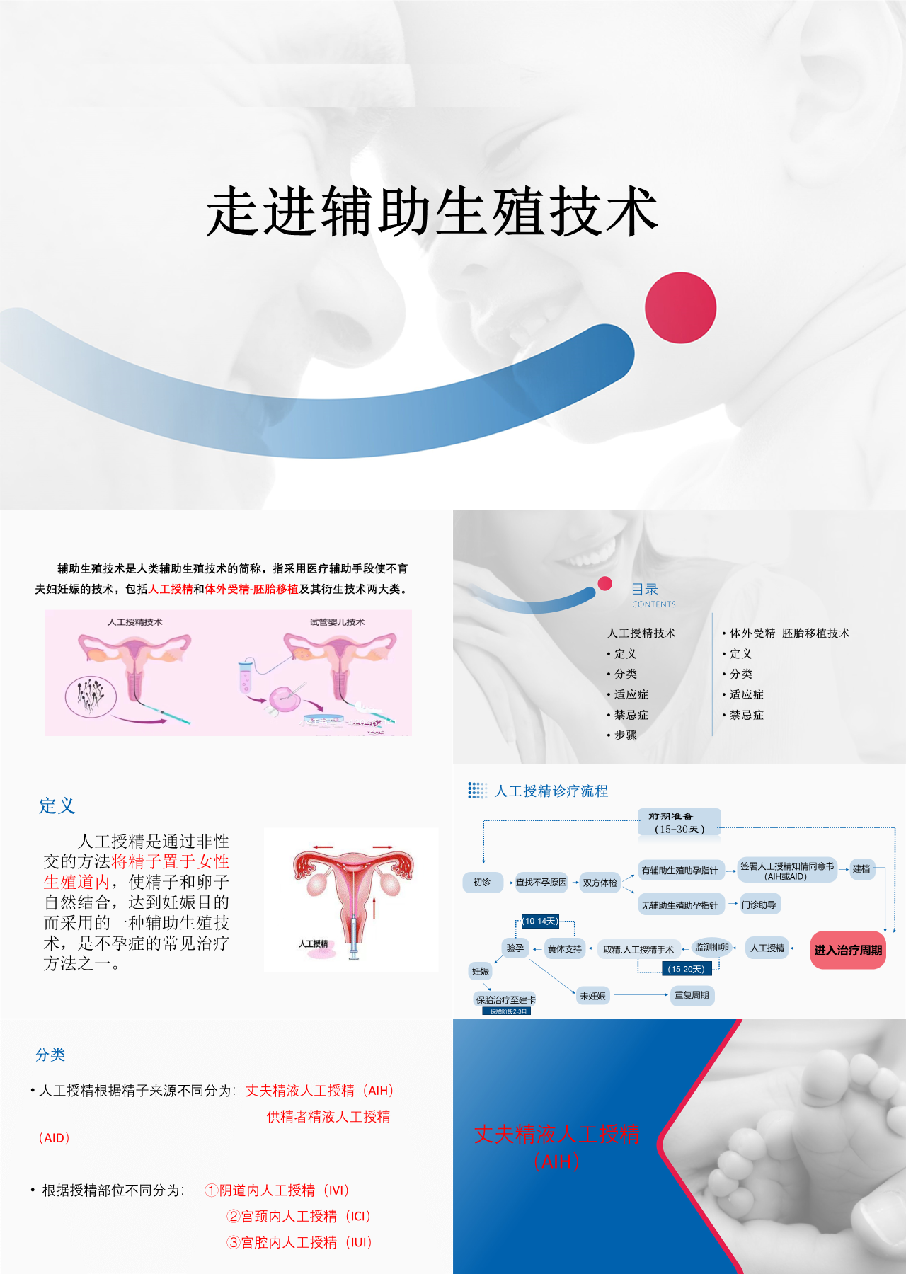 标准静态蓝色教育课件走进辅助生殖技术