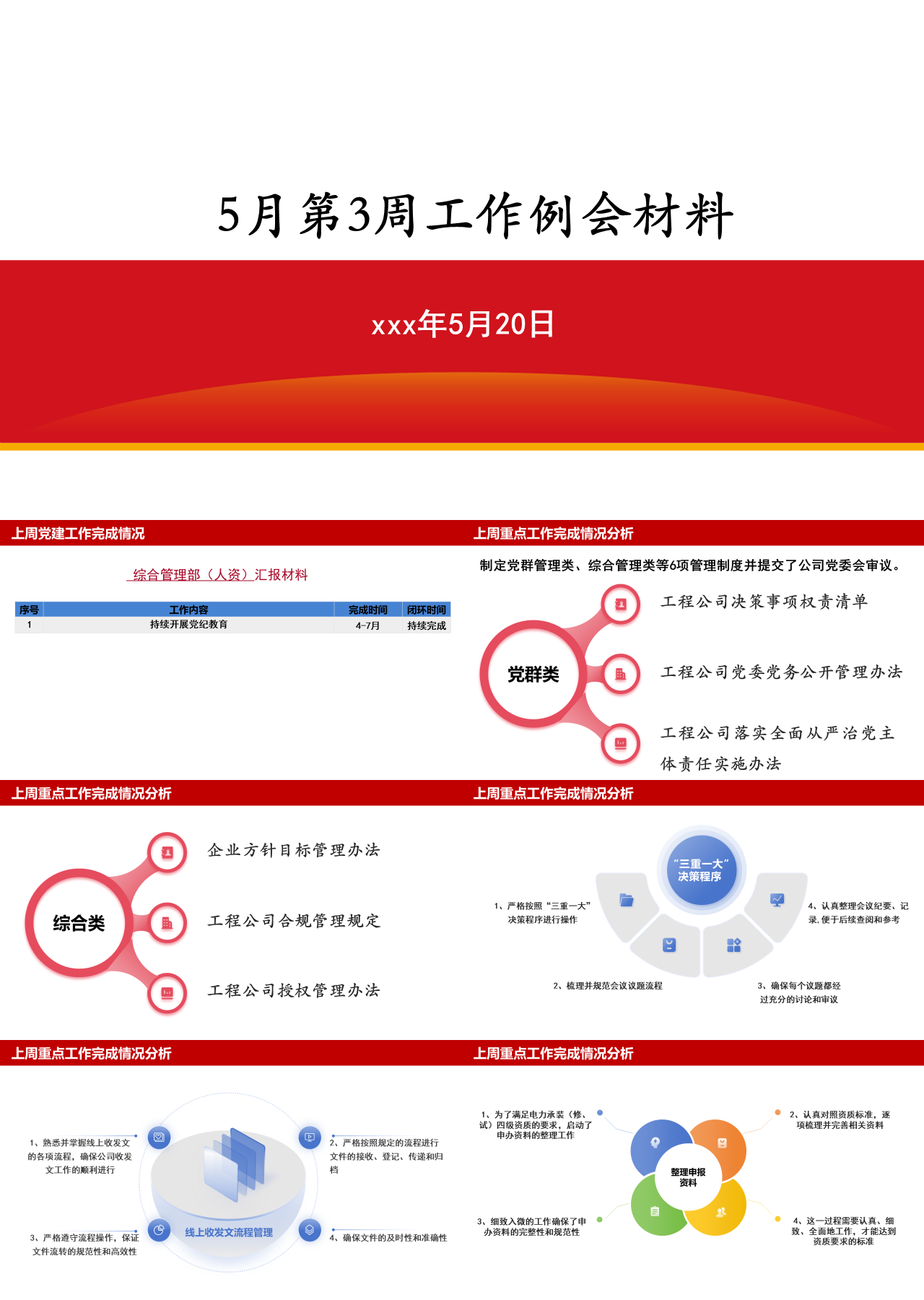 标准静态红色工作汇报5月第3周工作例会材料