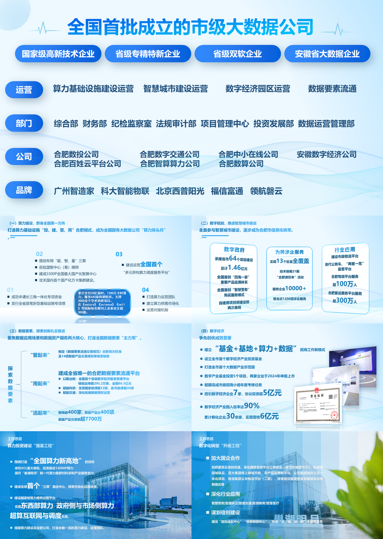 标准静态蓝色企业宣传全国首批成立的市级大数据公司