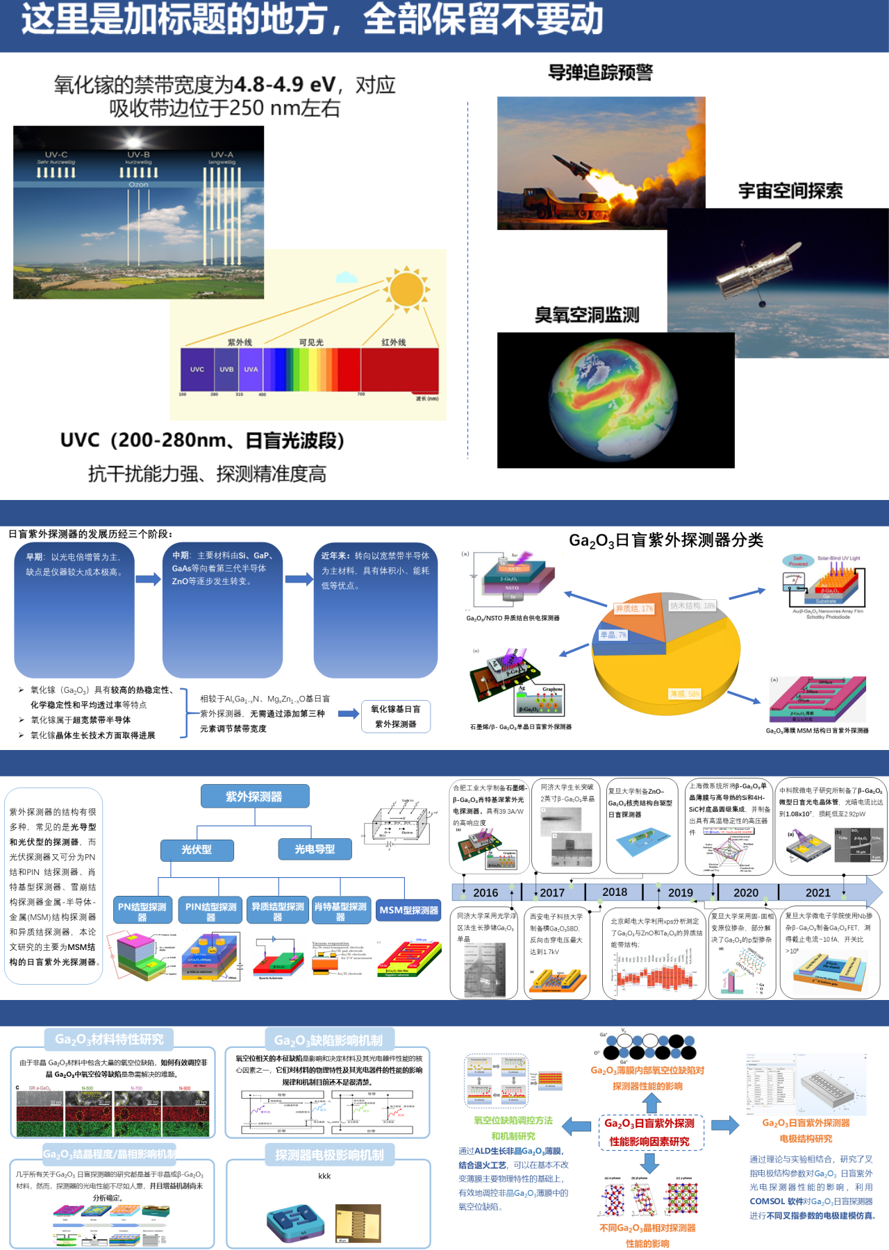 标准静态蓝色工作汇报氧化镓