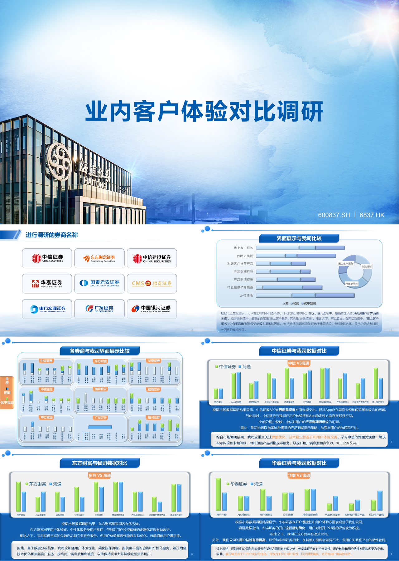 标准静态蓝色工作汇报业内客户体验对比调研