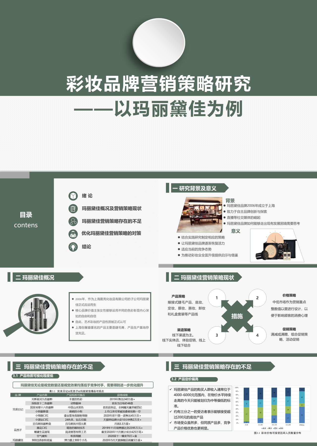 标准静态简约毕业答辨彩妆品牌营销策略研究