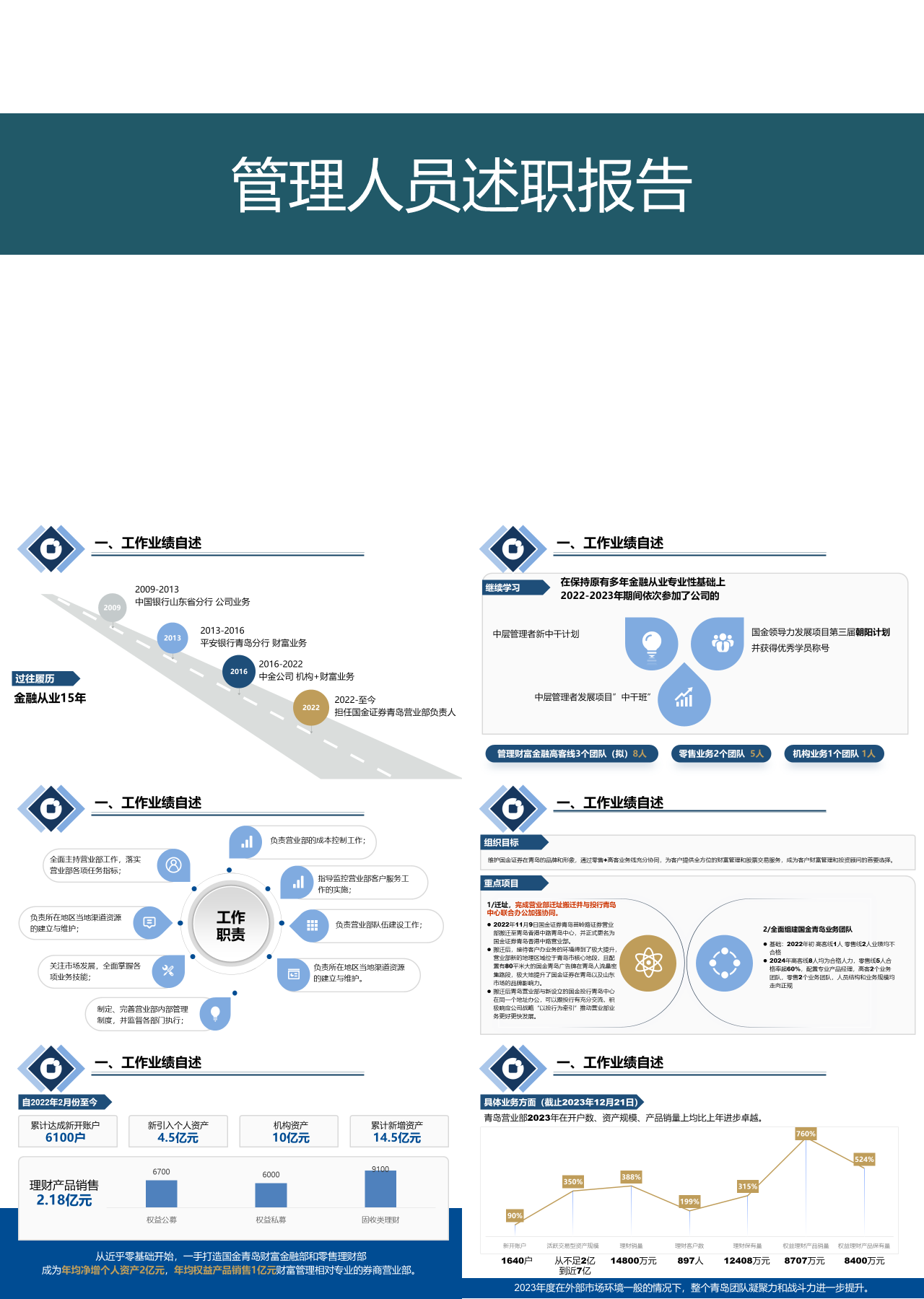 标准静态简约管理人员述职报告