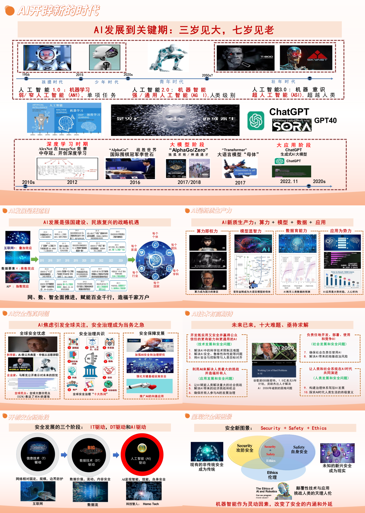 标准静态红色工作汇报AI