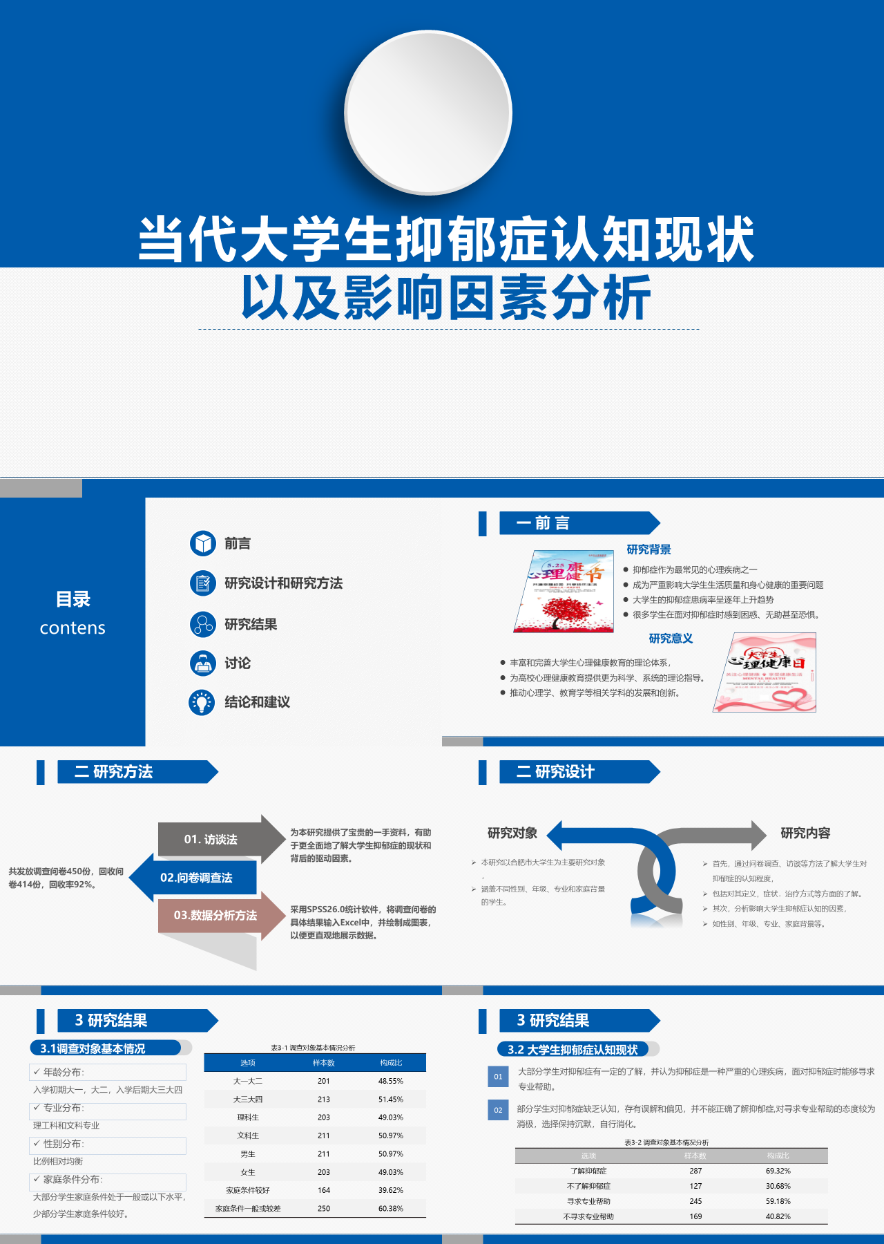 标准静态蓝色论文答辩当代大学生抑郁症认知现状