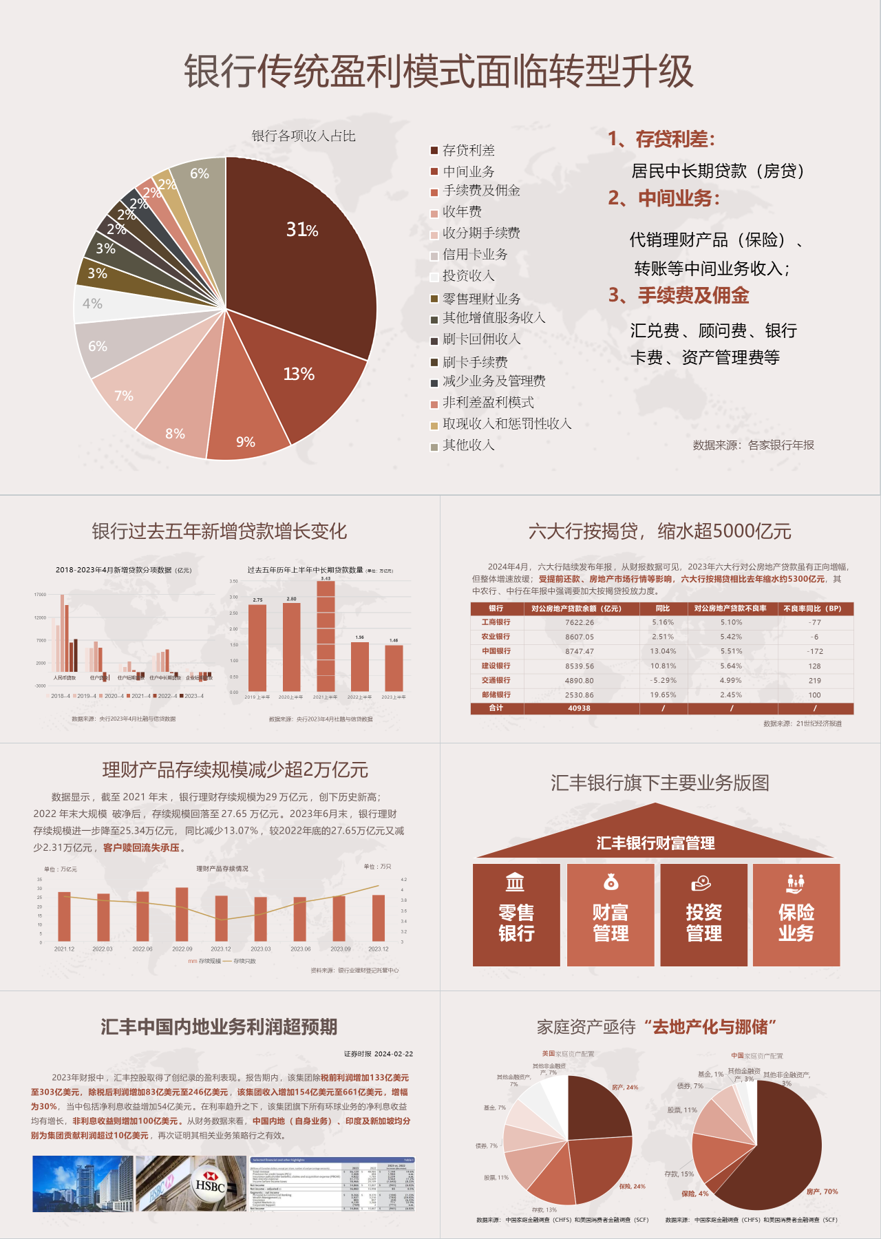 标准静态棕色工作汇报WMBC财富管理商业画布