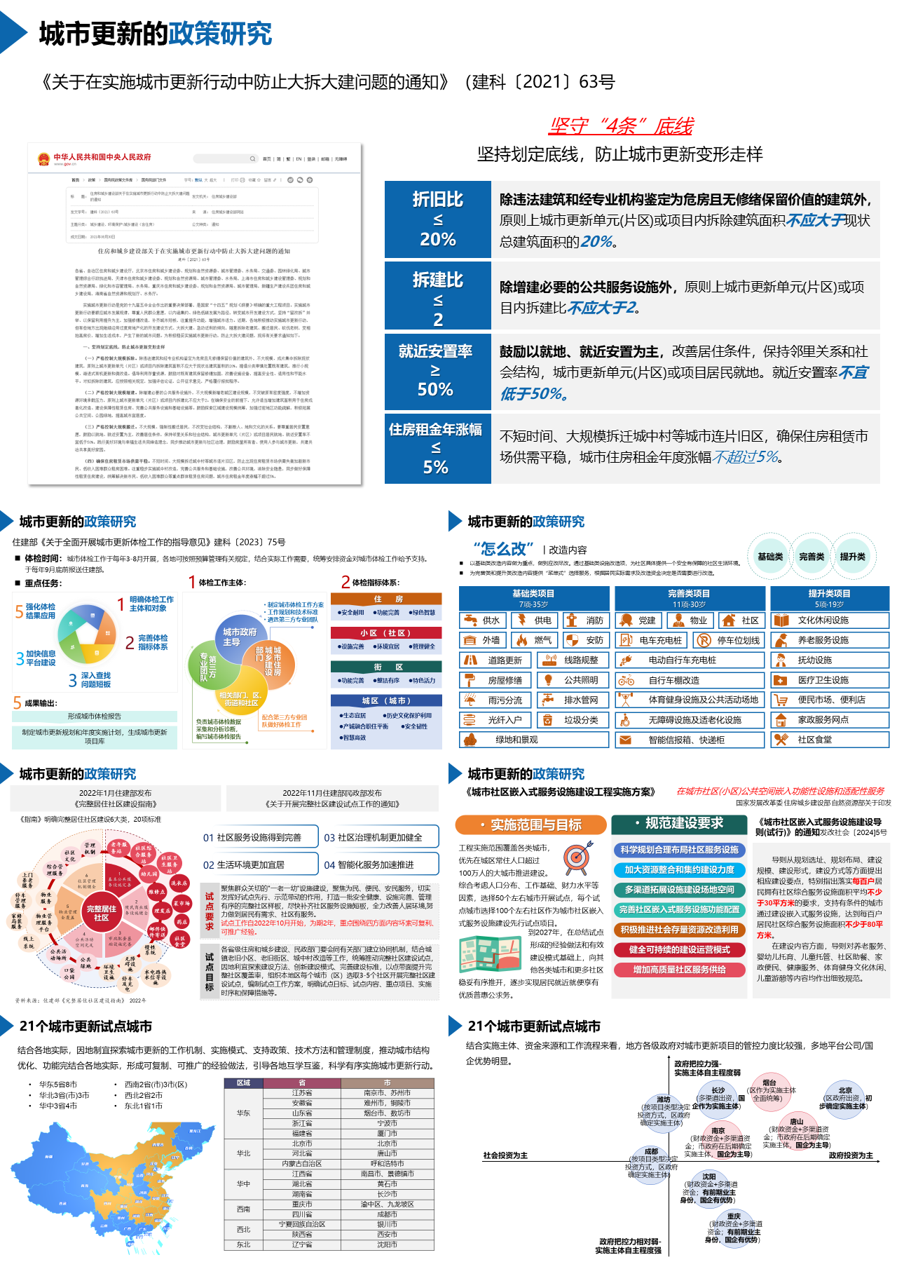 标准静态蓝色工作汇报城市更新的政策研究