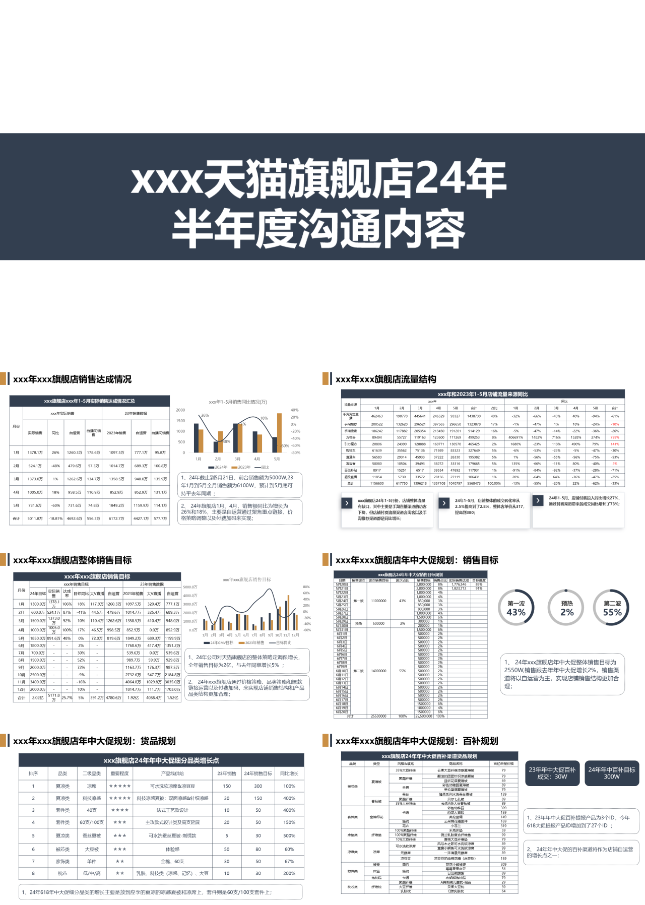 标准静态简约工作汇报半年度沟通内容