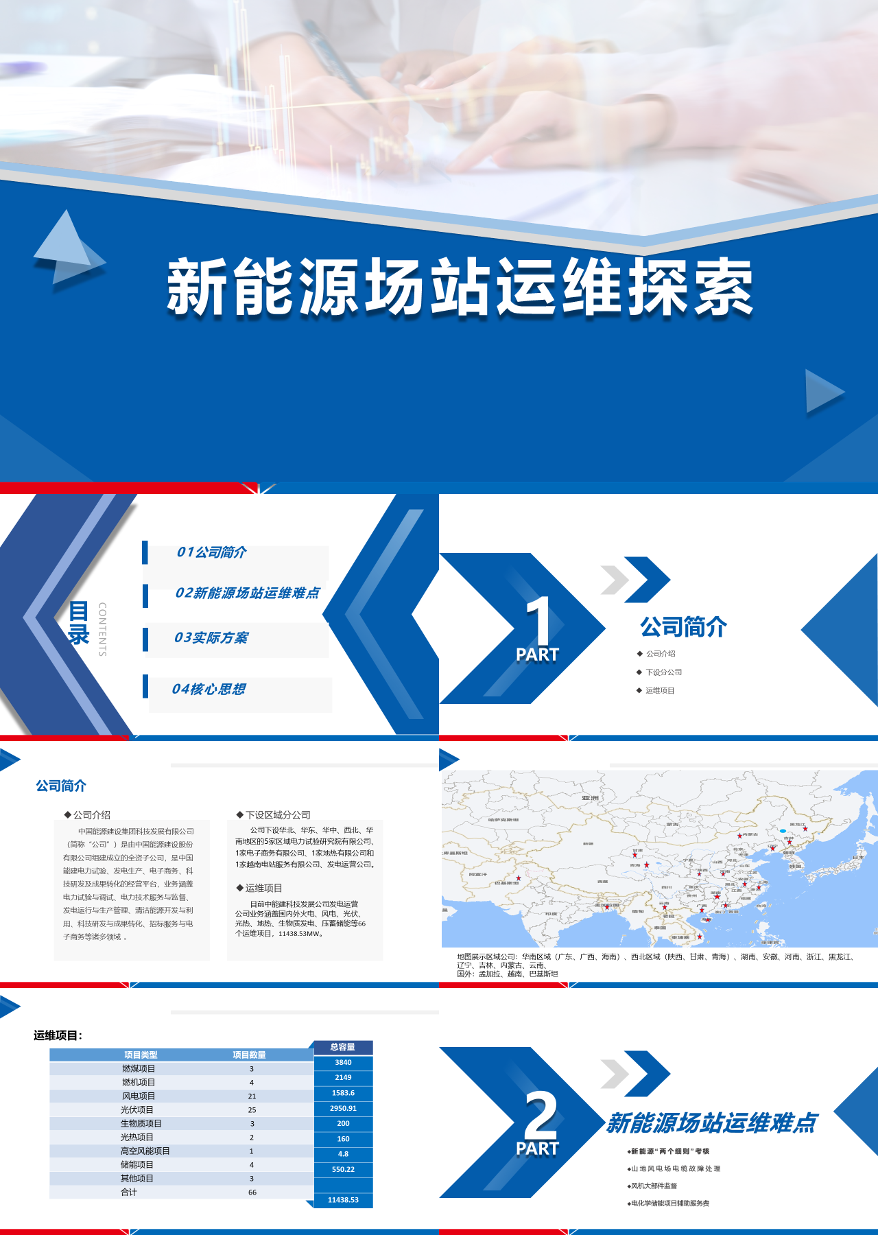 标准静态蓝色工作汇报新能源场站运维探索