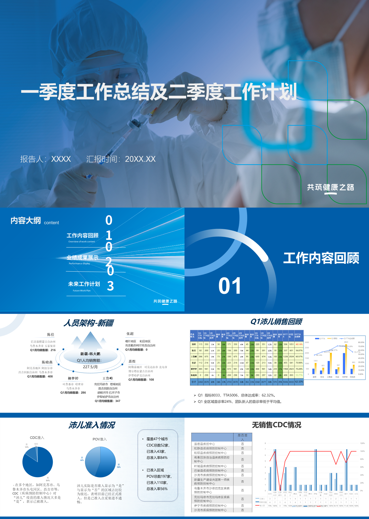 标准静态蓝色工作汇报一季度总结和二季度计划